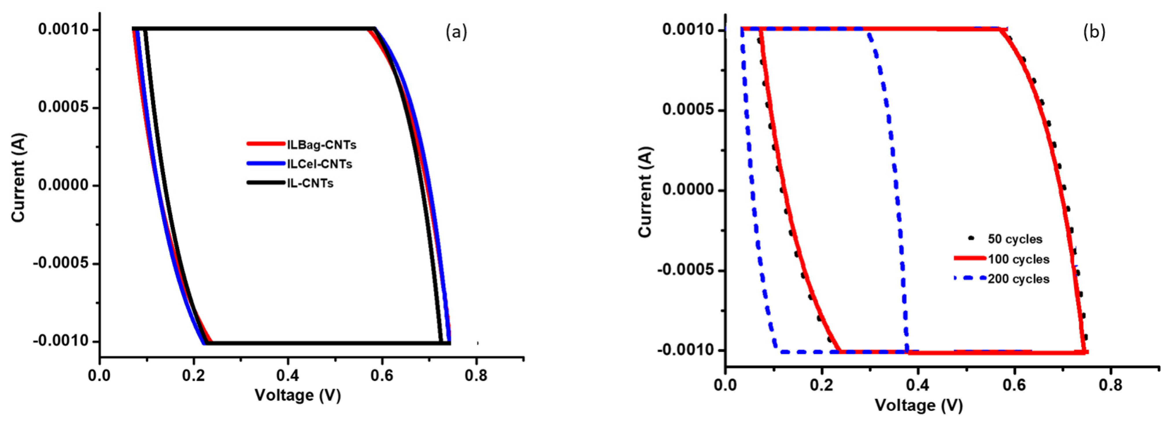 Sustainability 13 02977 g007