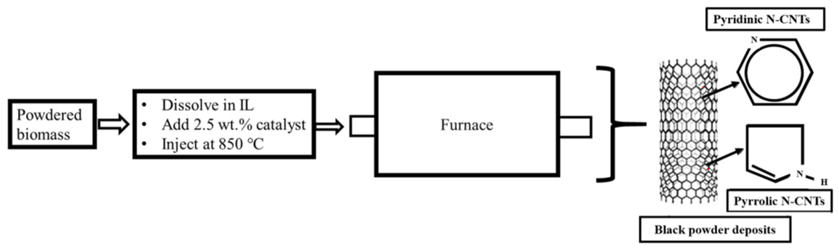 Sustainability 13 02977 sch001