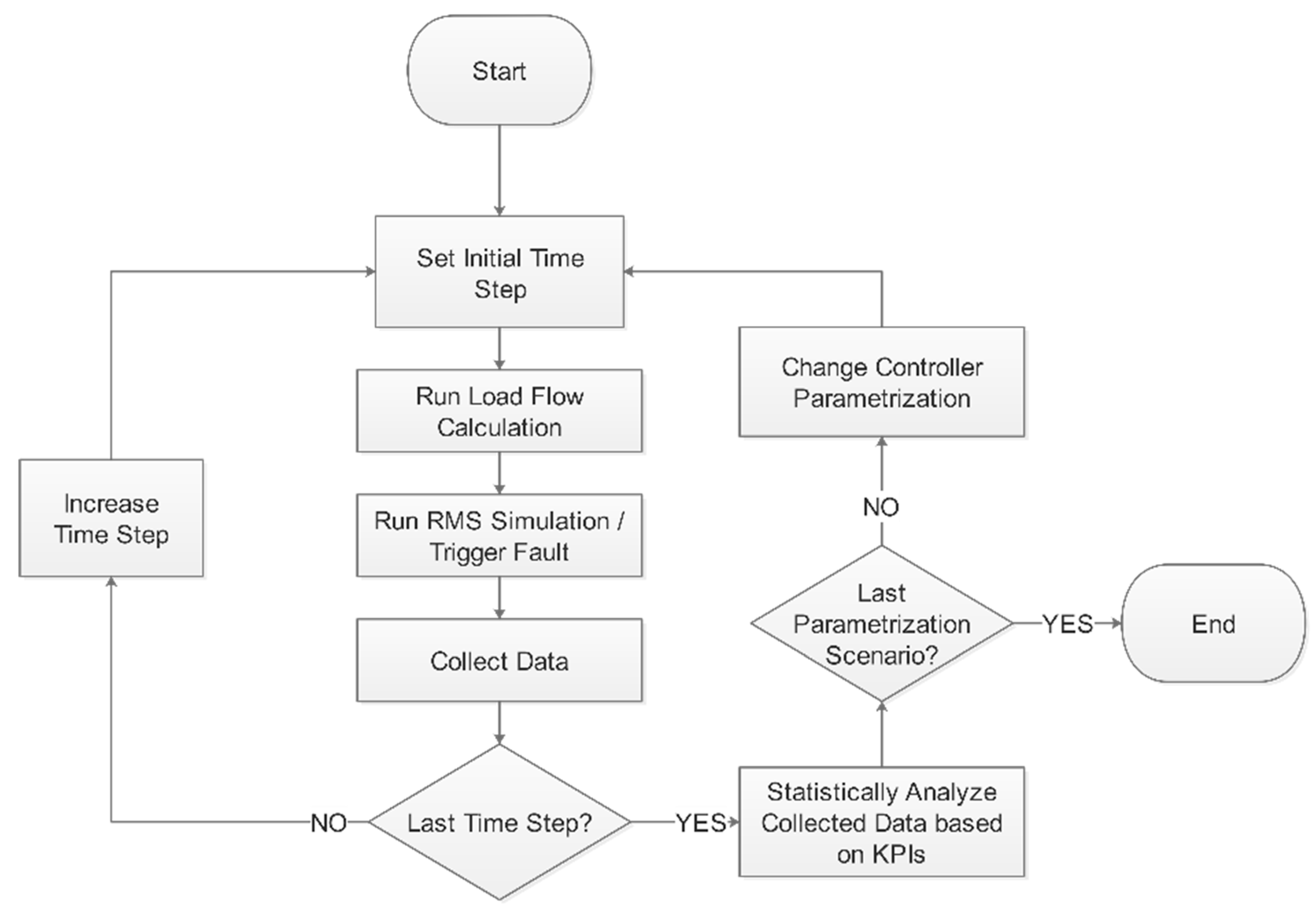 Sustainability 13 02979 g001 Sustainability 13 02979 g001