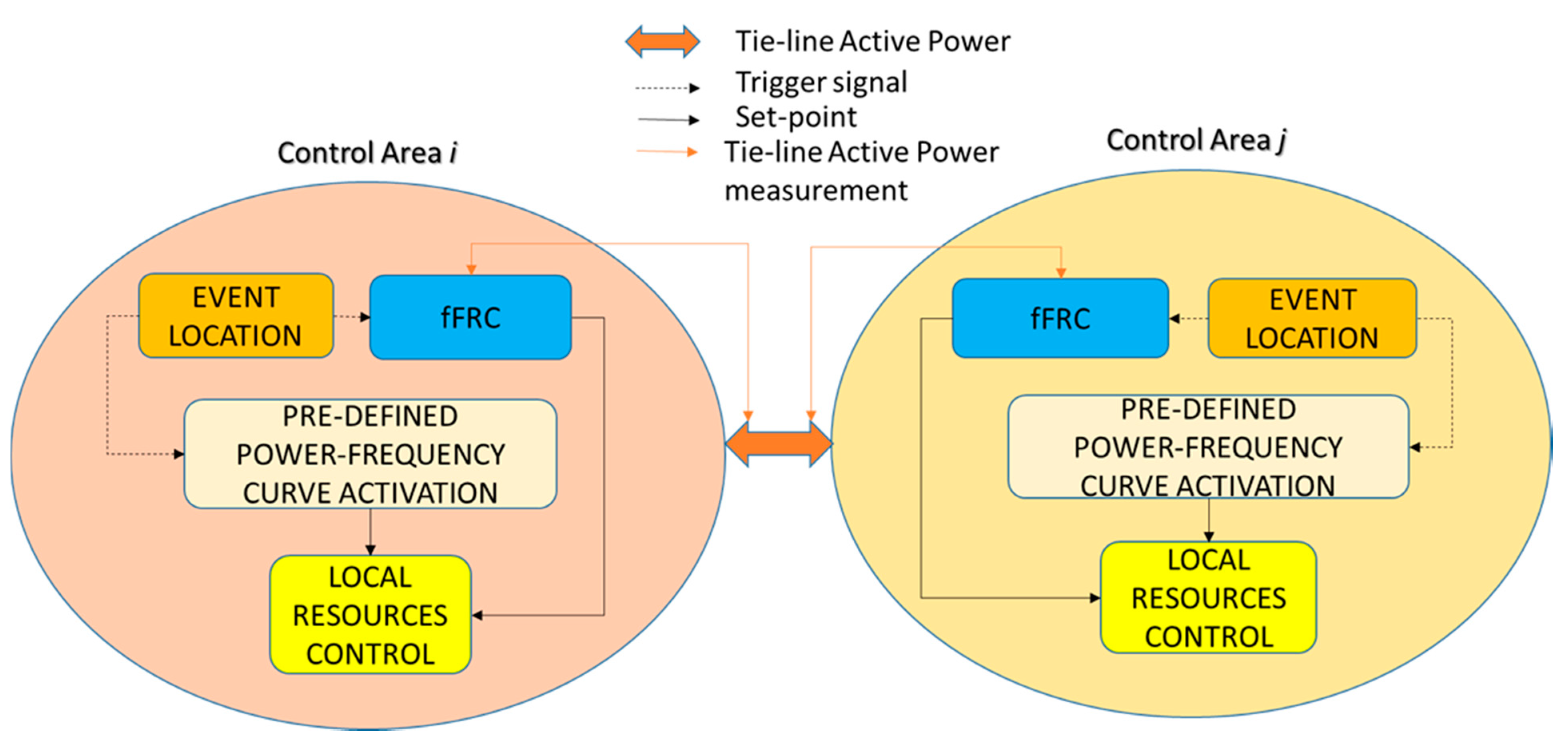 Sustainability 13 02979 g007 Sustainability 13 02979 g007