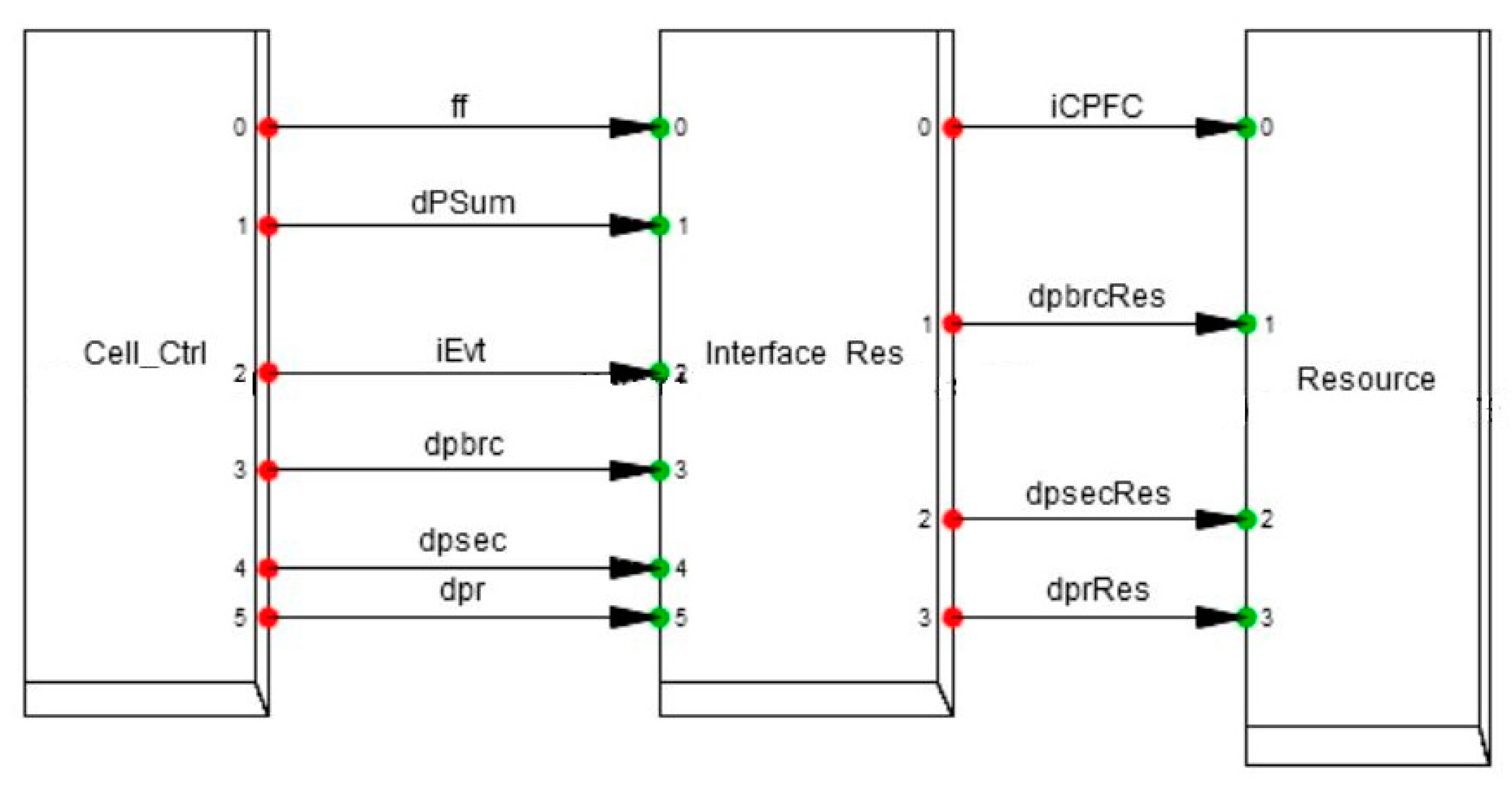 Sustainability 13 02979 g009 Sustainability 13 02979 g009