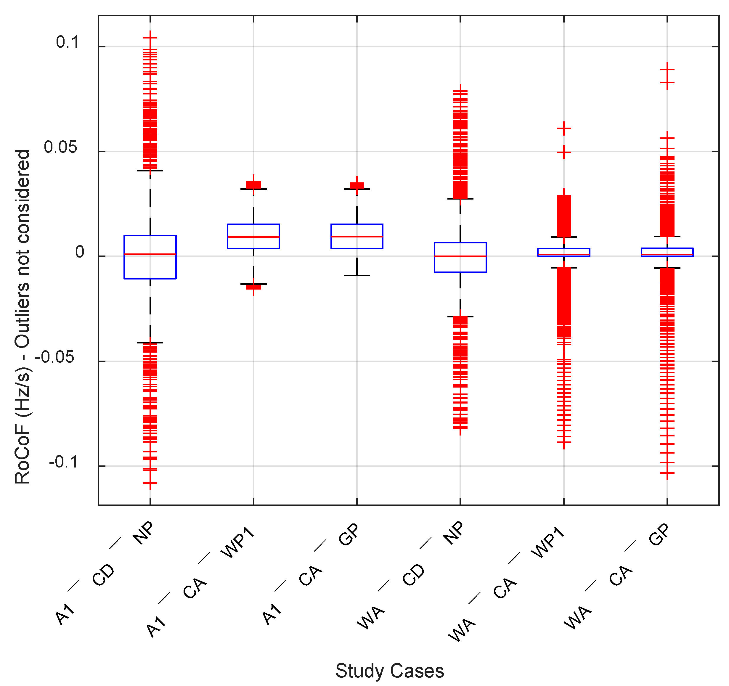 Sustainability 13 02979 g013 Sustainability 13 02979 g013