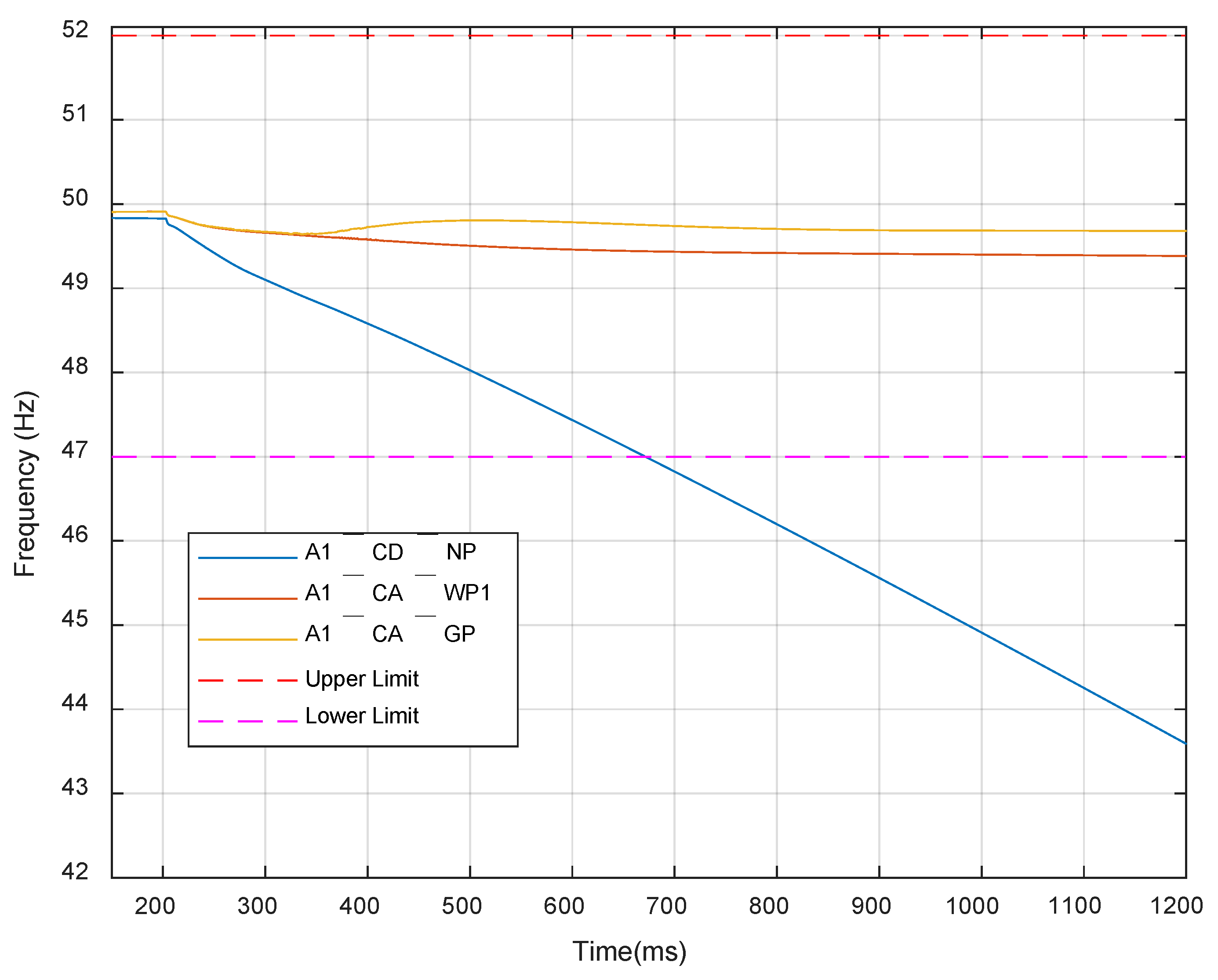 Sustainability 13 02979 g015 Sustainability 13 02979 g015