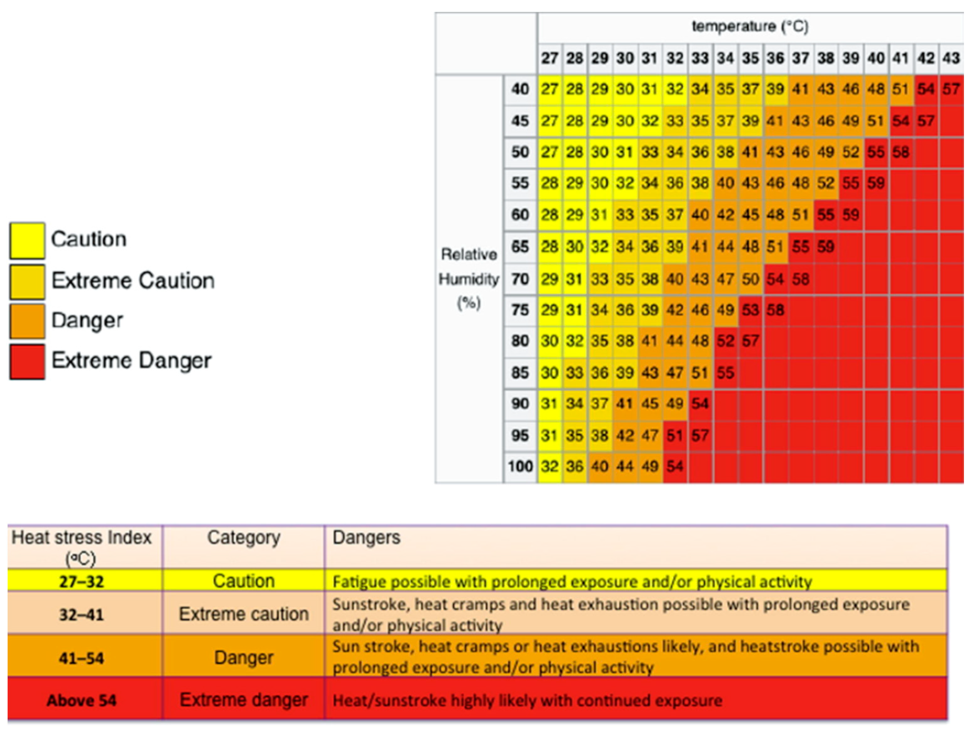 Sustainability 13 02980 g005