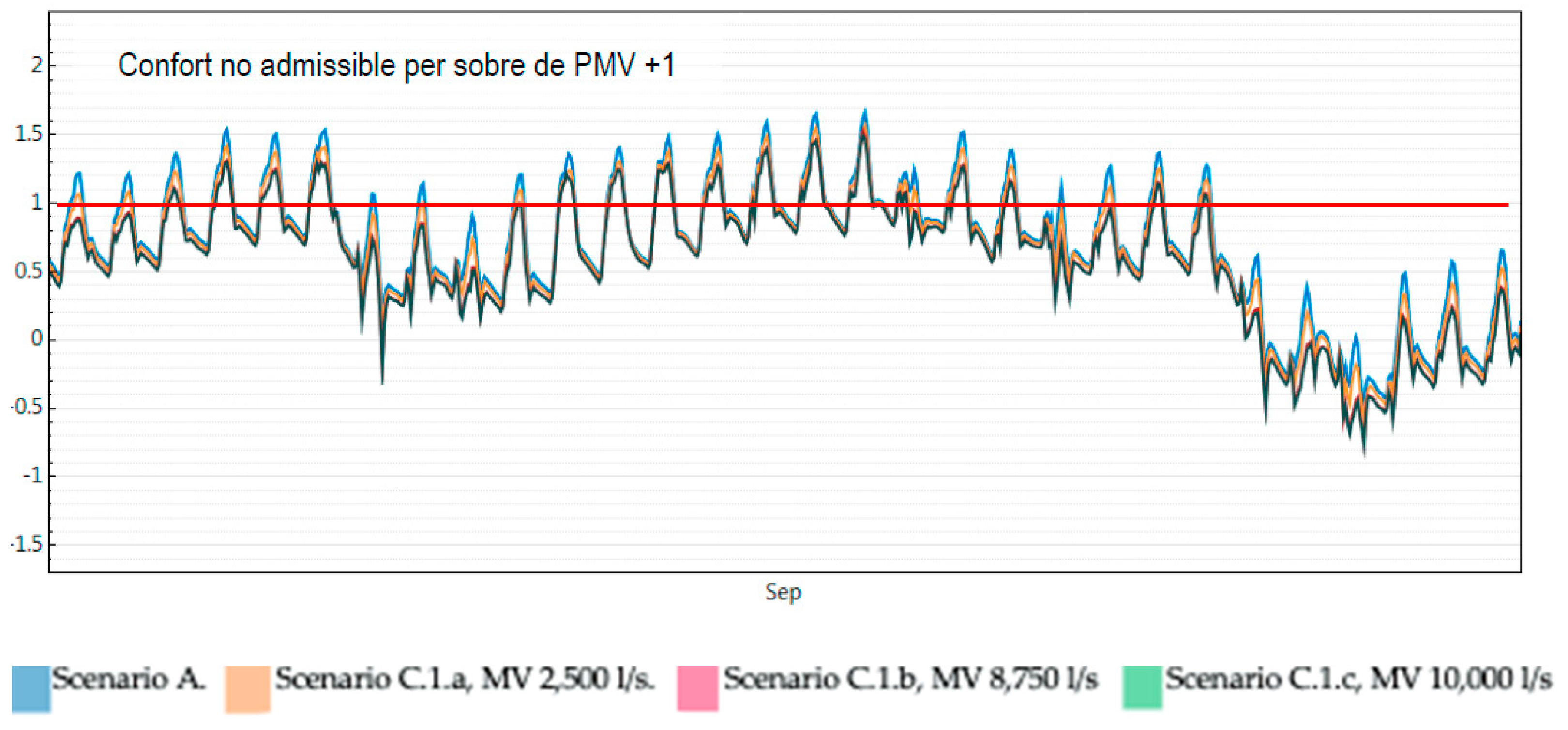 Sustainability 13 02980 g010
