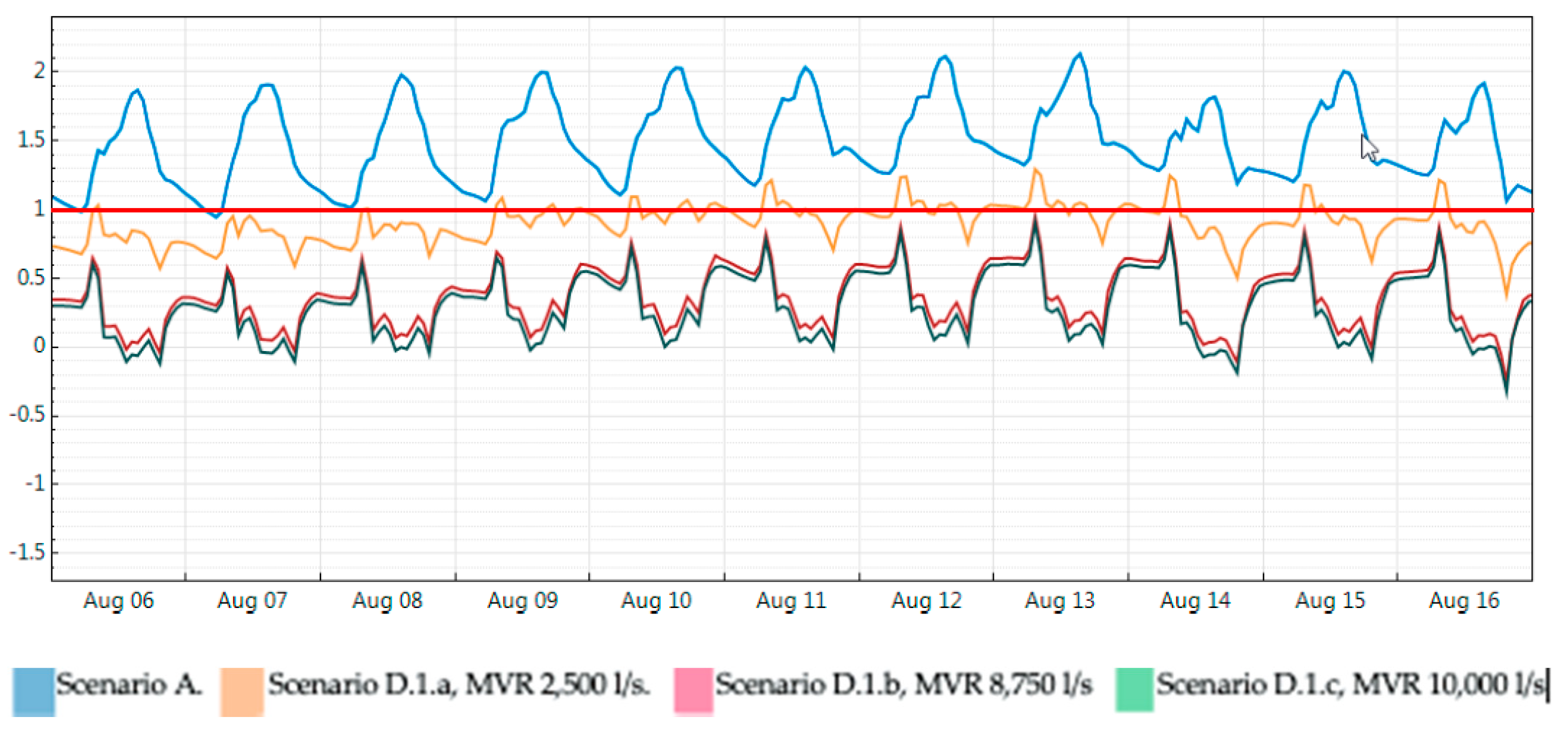 Sustainability 13 02980 g011