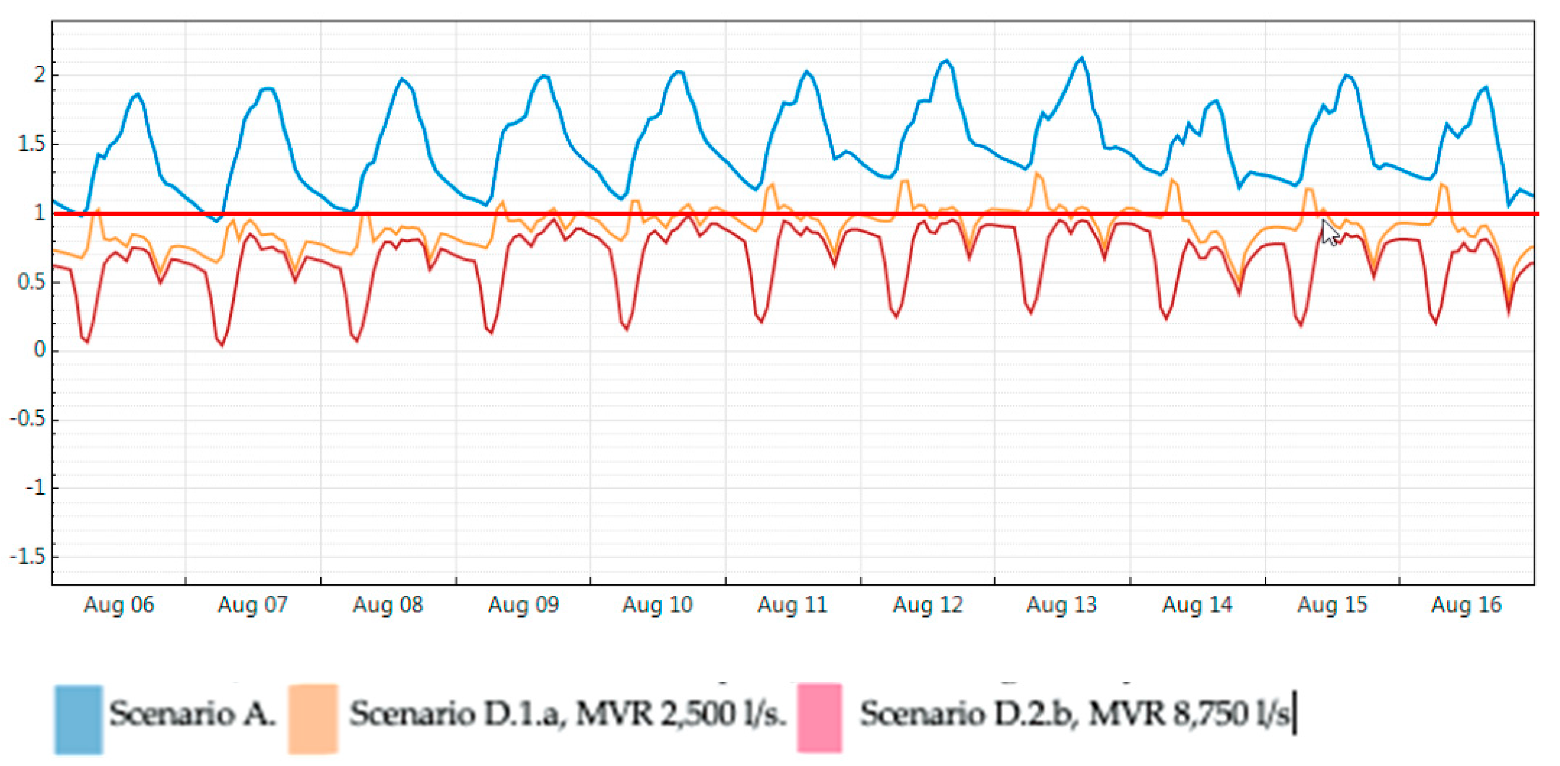 Sustainability 13 02980 g012