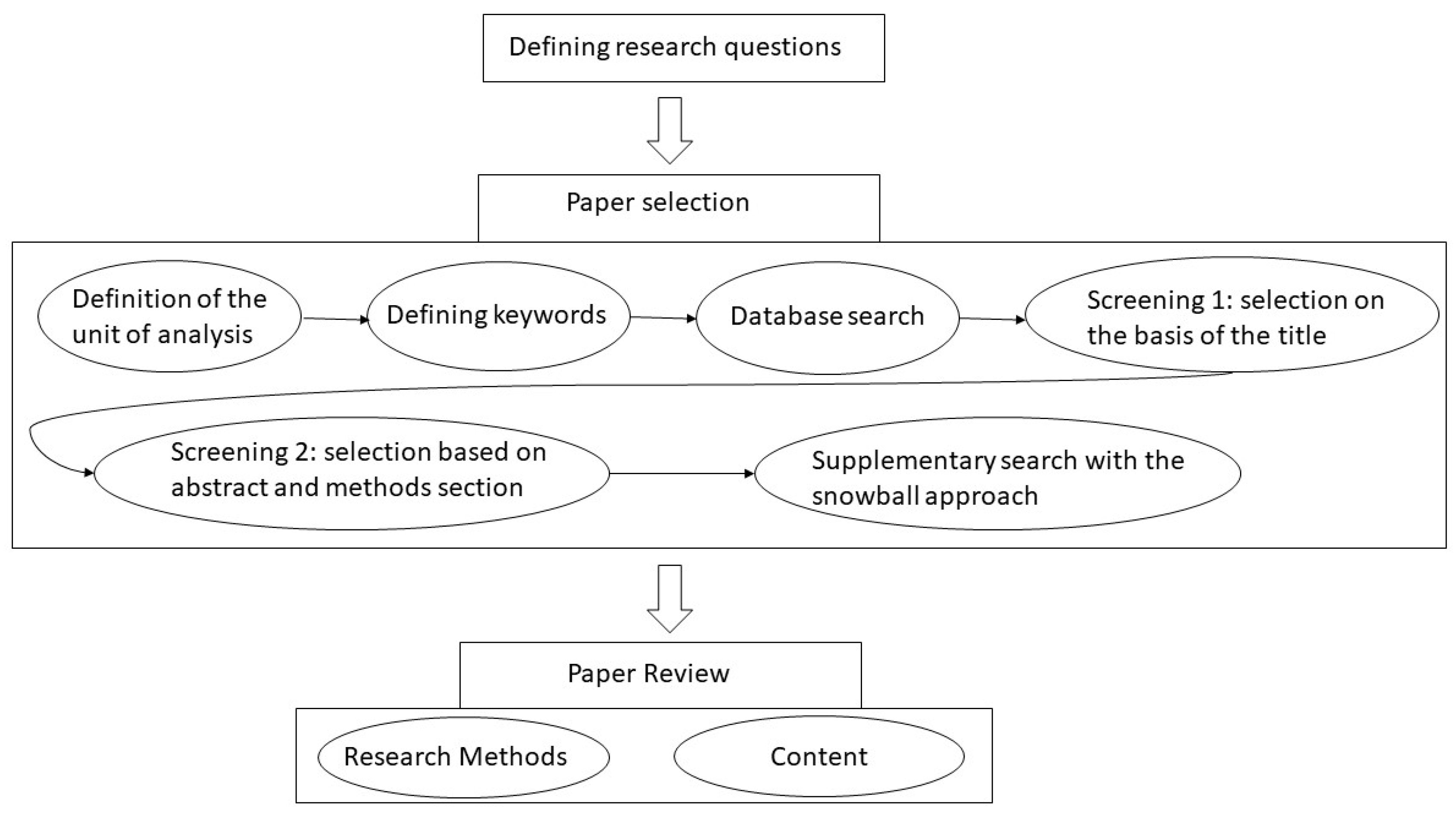 Sustainability 13 02981 g001 Sustainability 13 02981 g001
