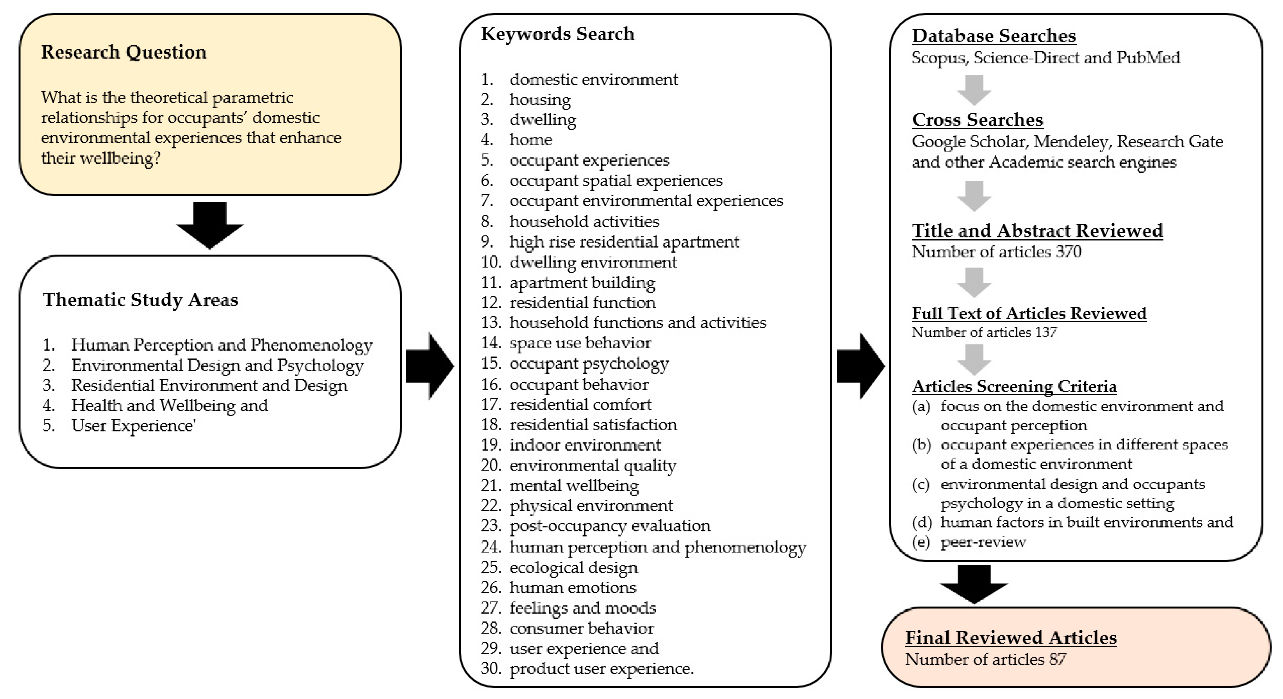 Sustainability 13 02982 g001