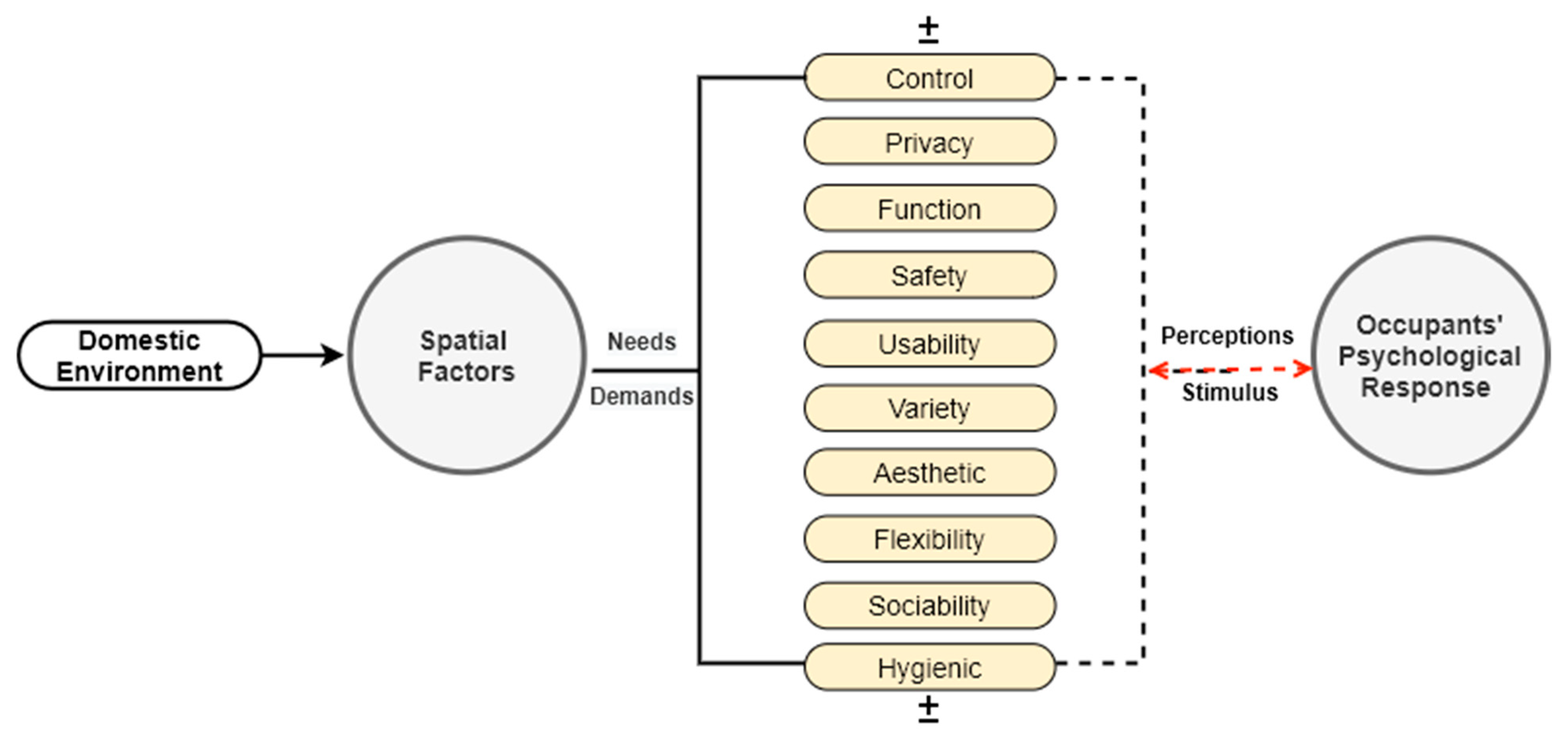 Sustainability 13 02982 g002