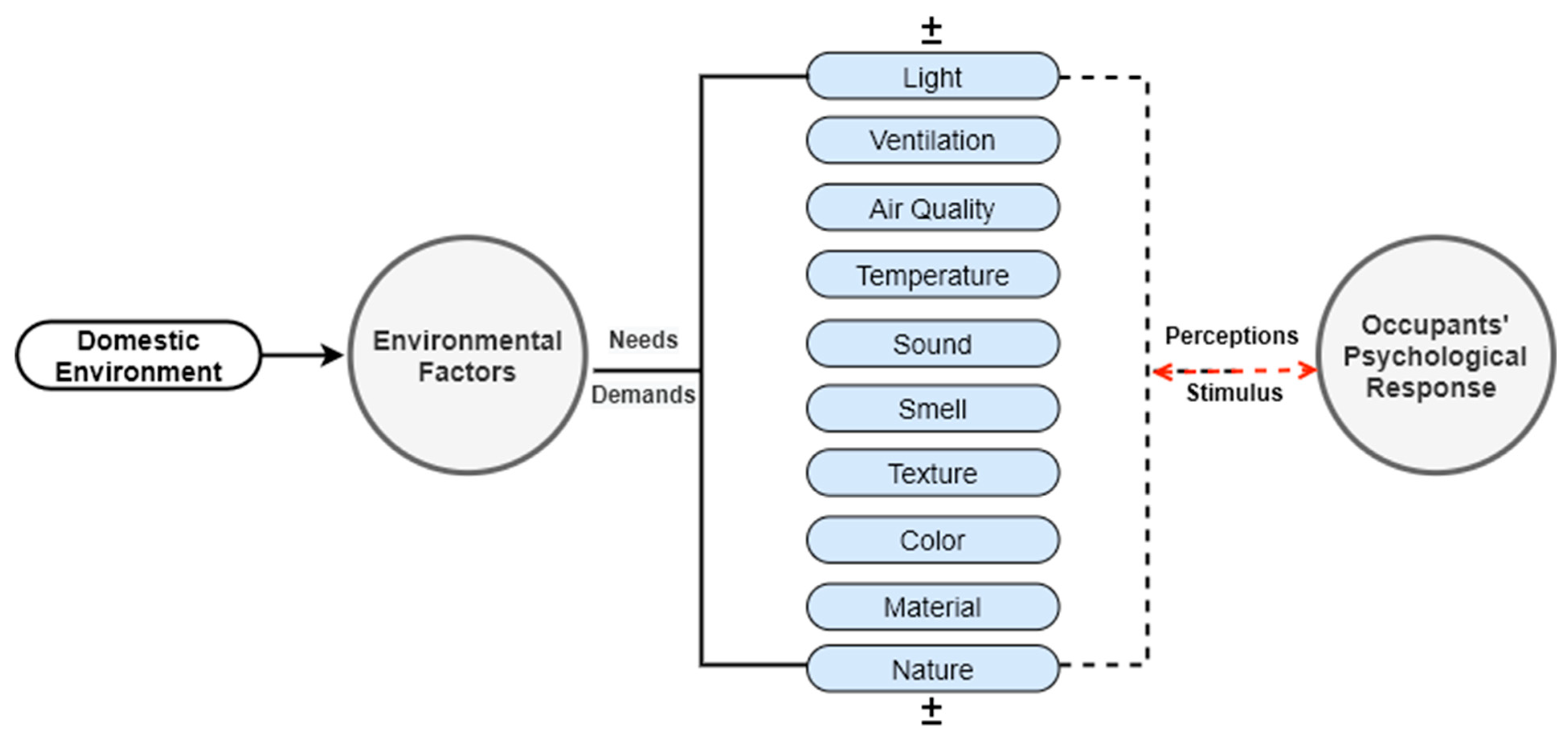 Sustainability 13 02982 g003