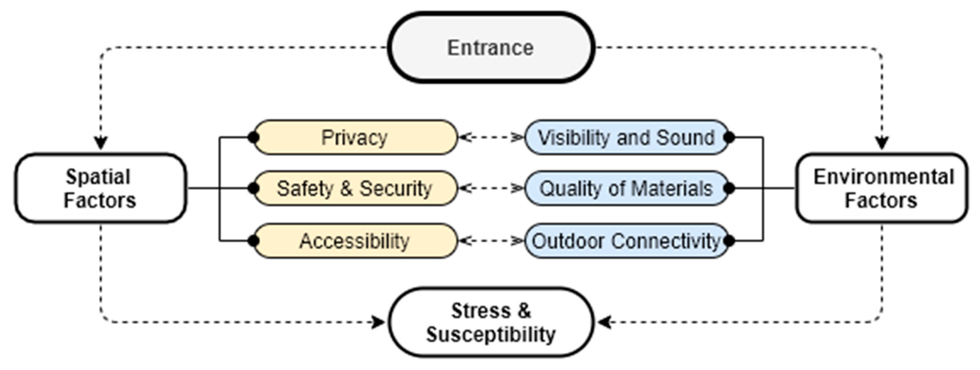 Sustainability 13 02982 g004