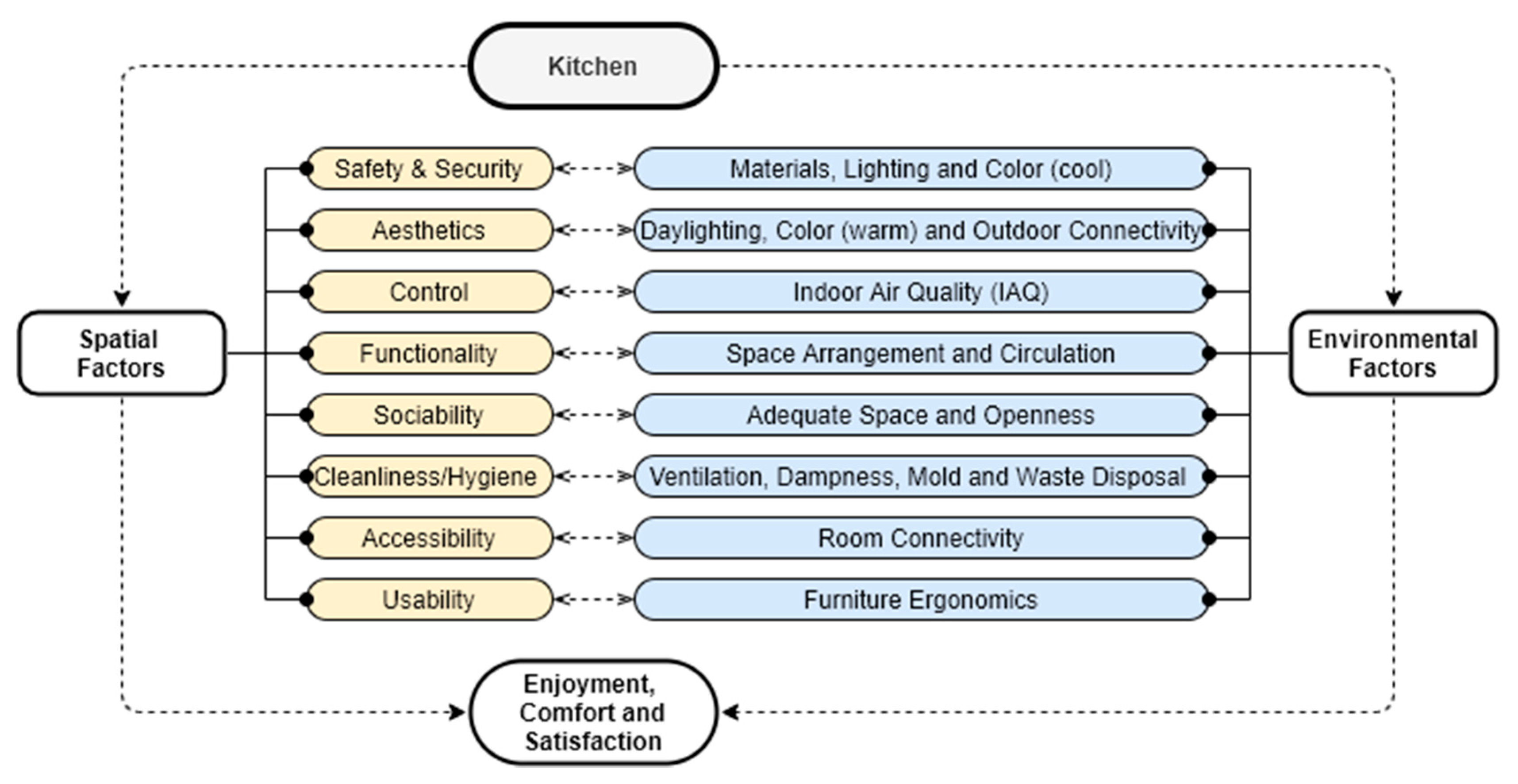 Sustainability 13 02982 g007