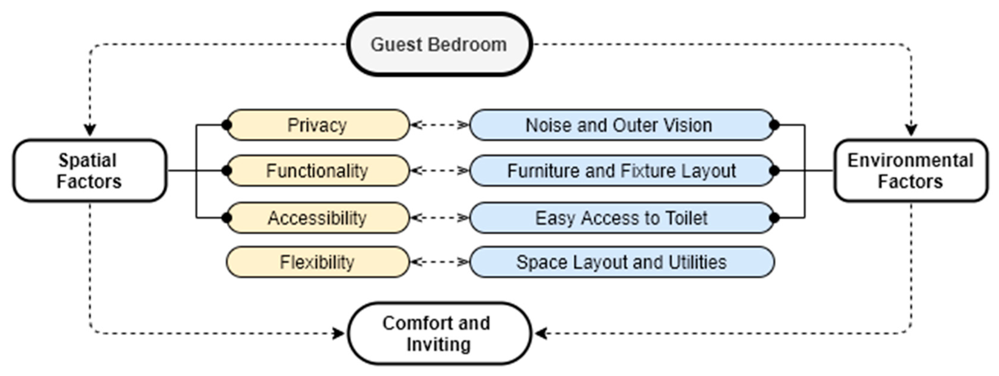 Sustainability 13 02982 g010