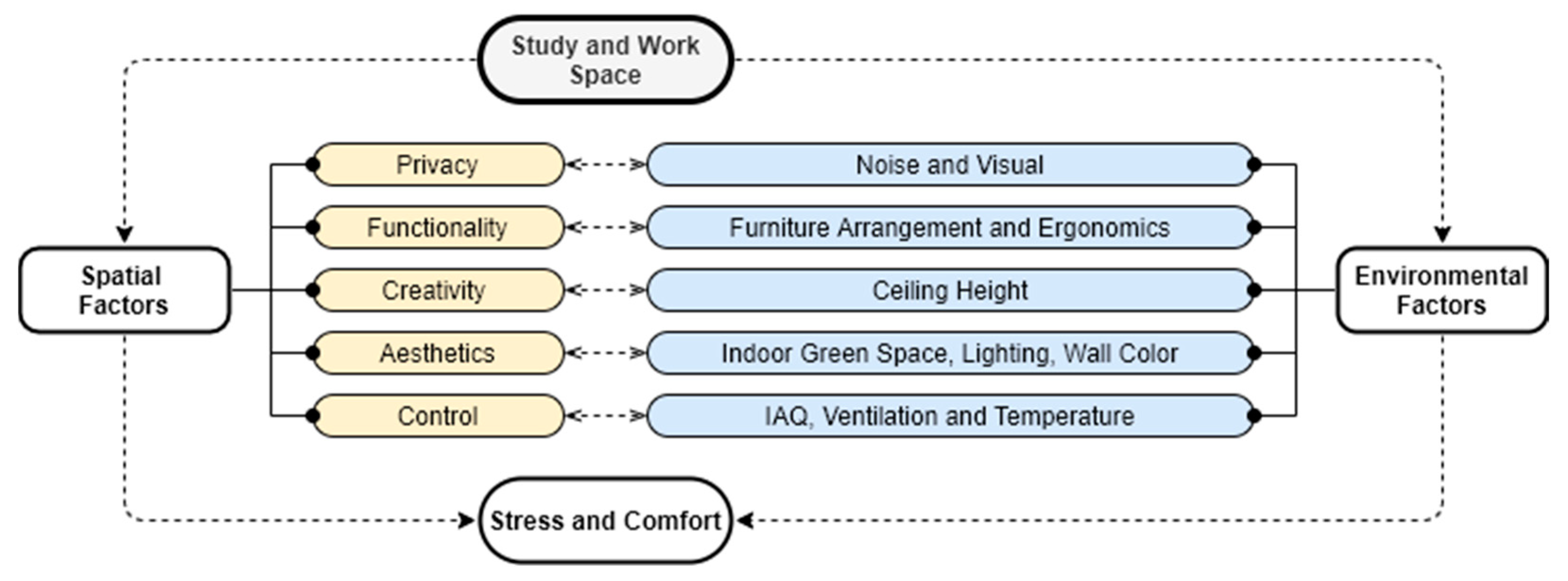 Sustainability 13 02982 g012
