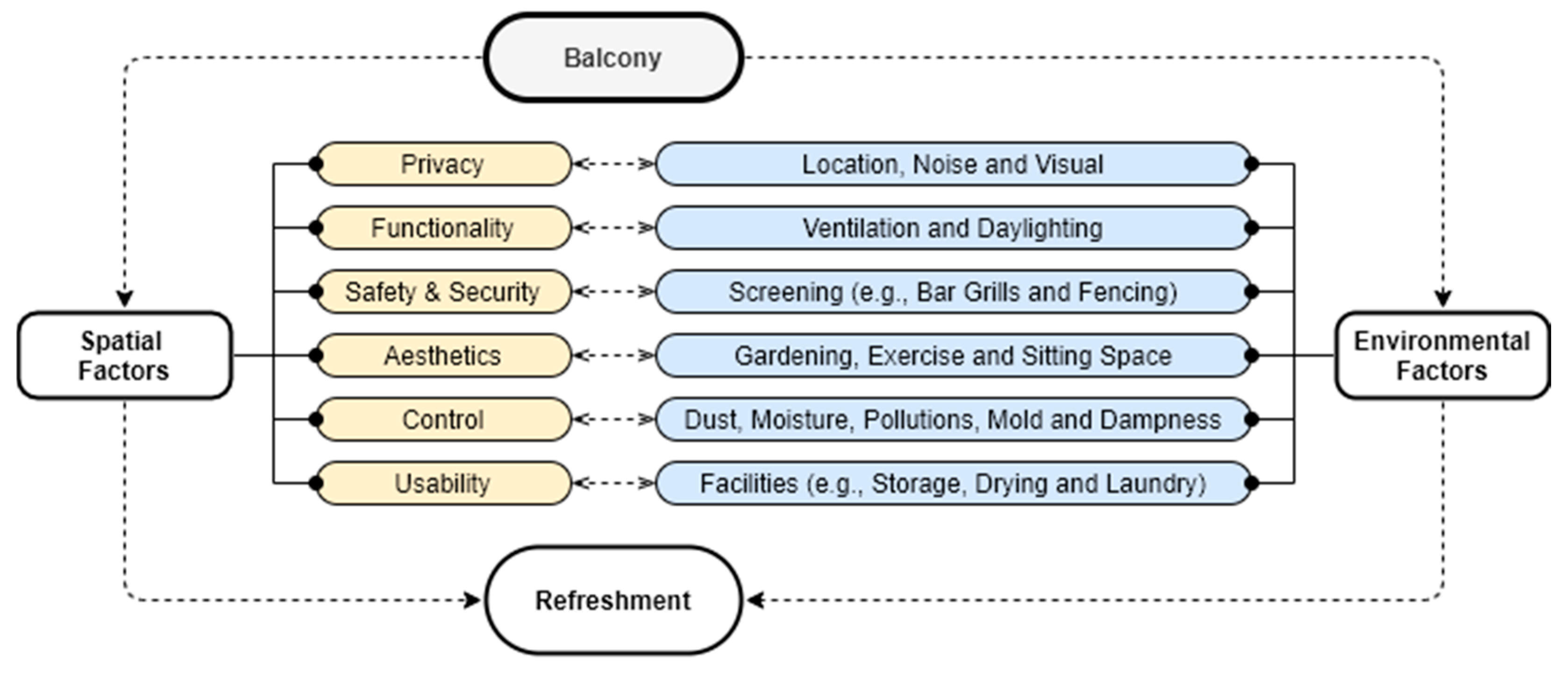 Sustainability 13 02982 g013