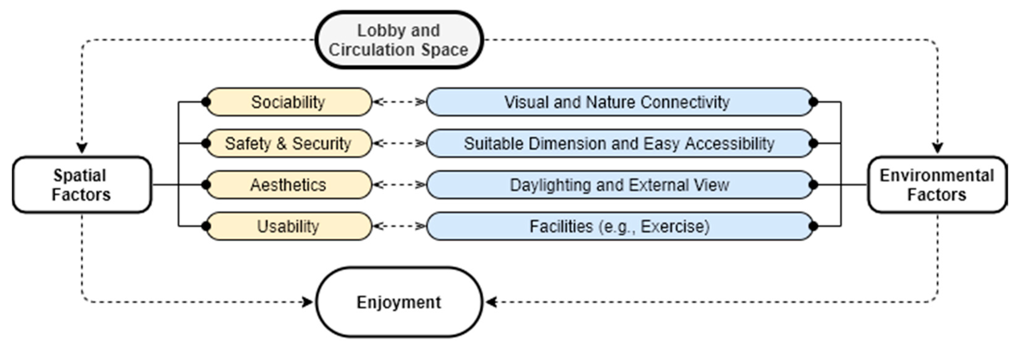 Sustainability 13 02982 g014