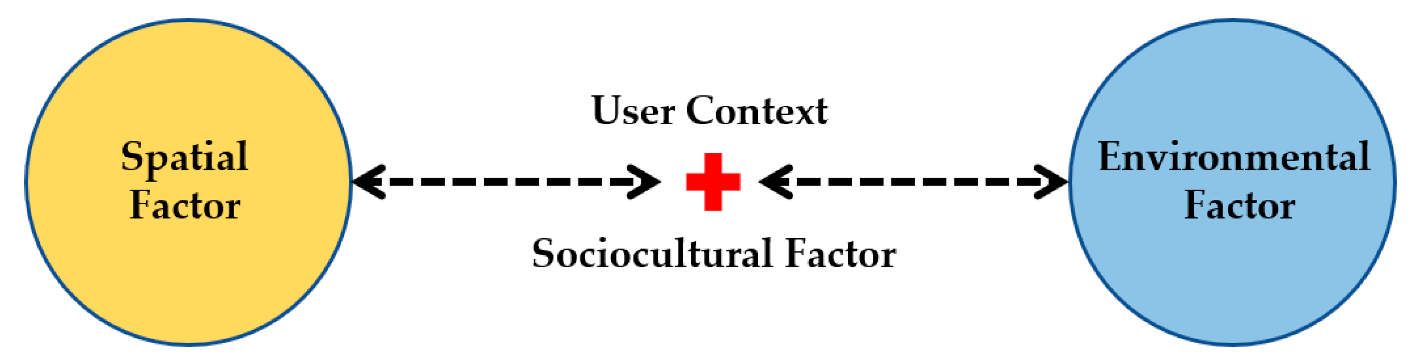 Sustainability 13 02982 g016