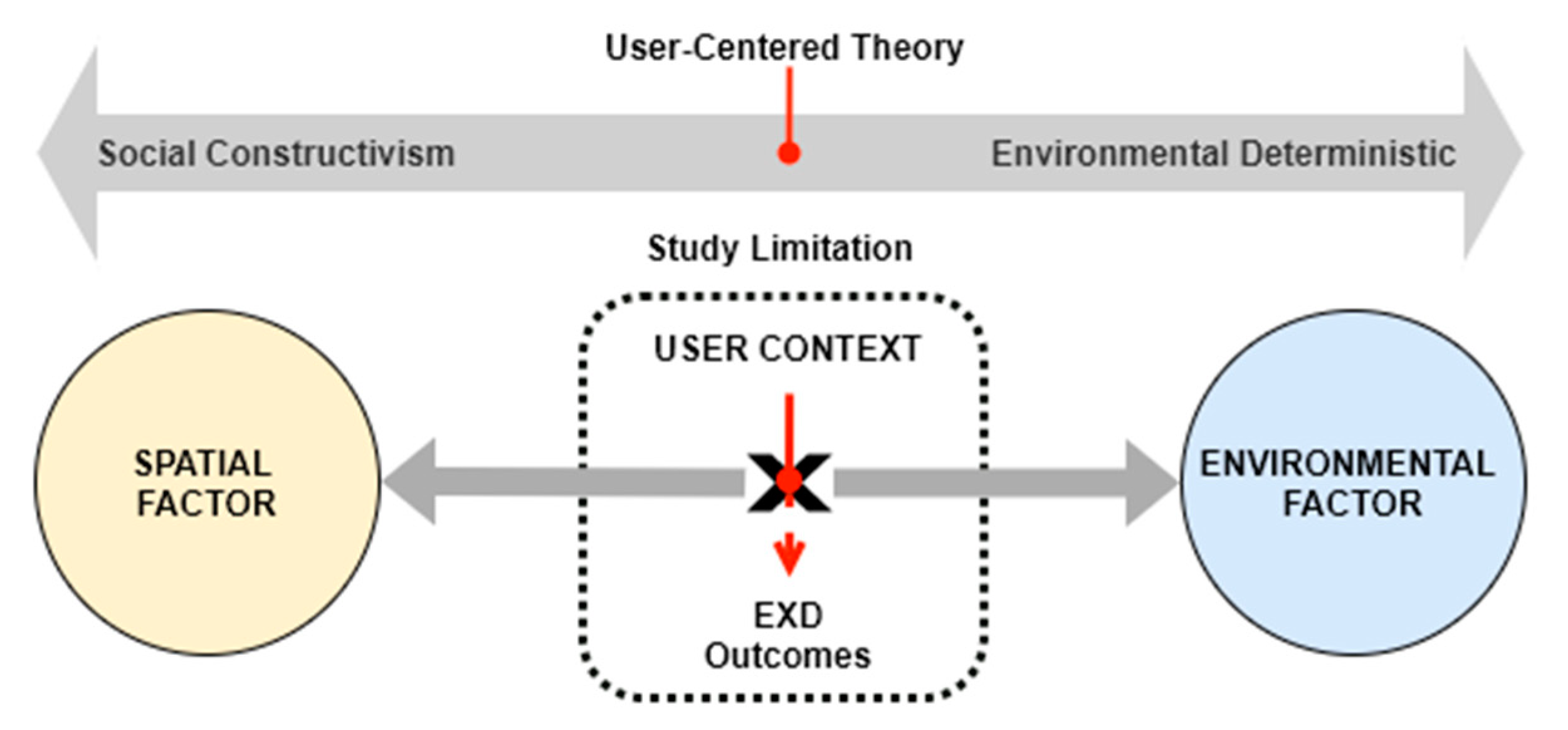 Sustainability 13 02982 g018