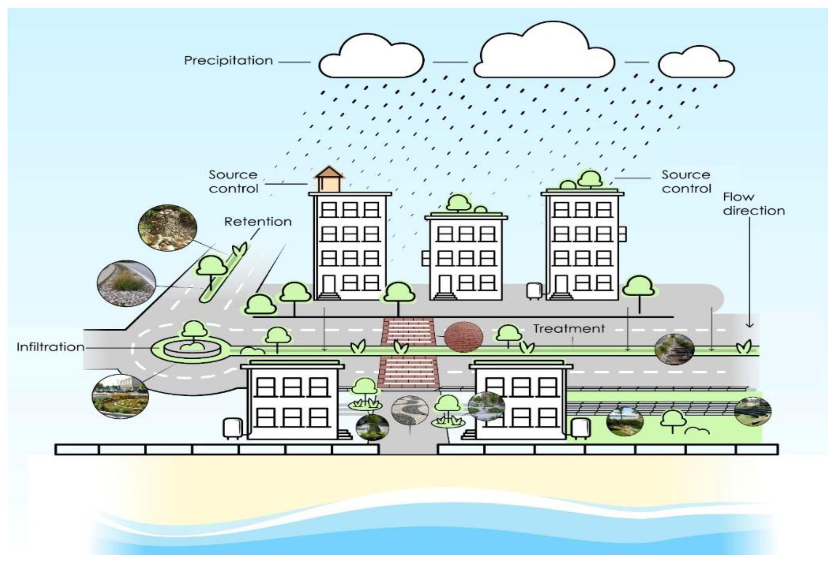 Sustainability 13 02983 g009 Sustainability 13 02983 g009