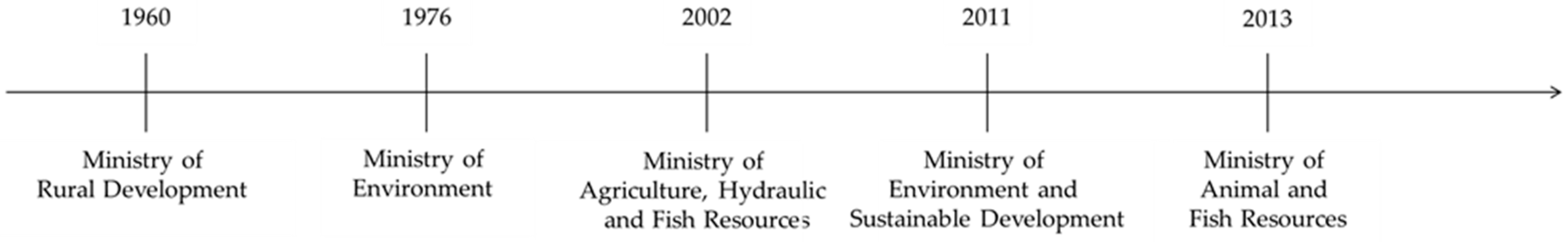 Sustainability 13 02985 g0a1