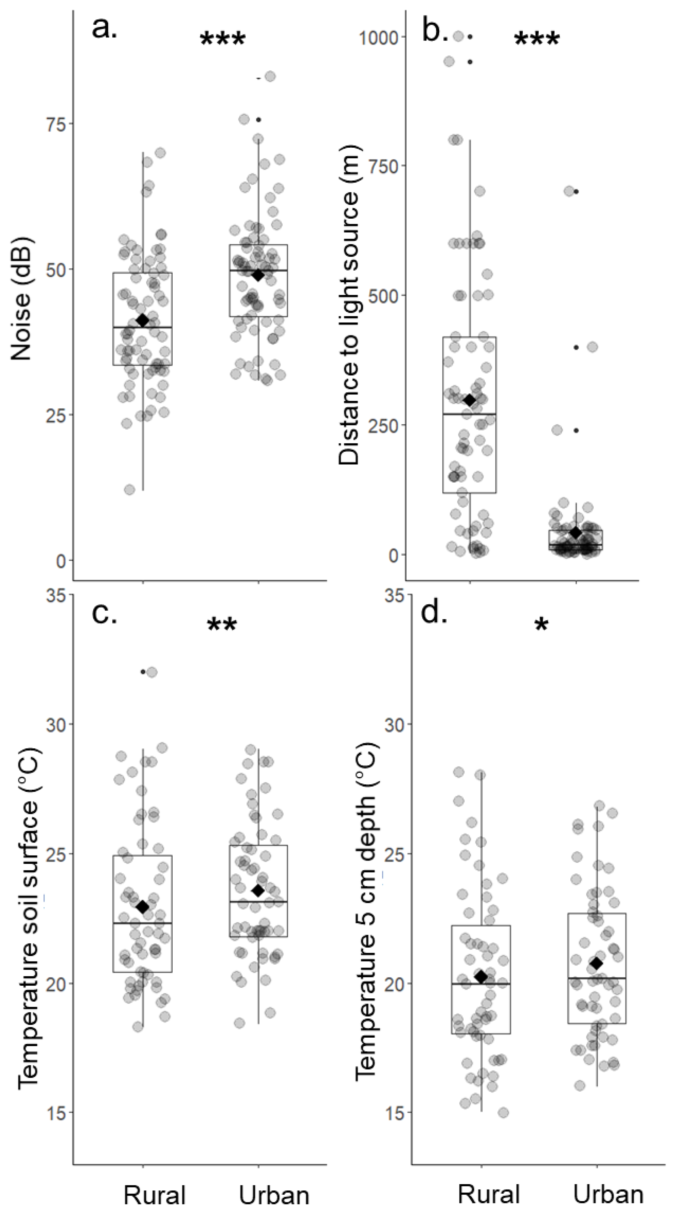 Sustainability 13 02992 g003