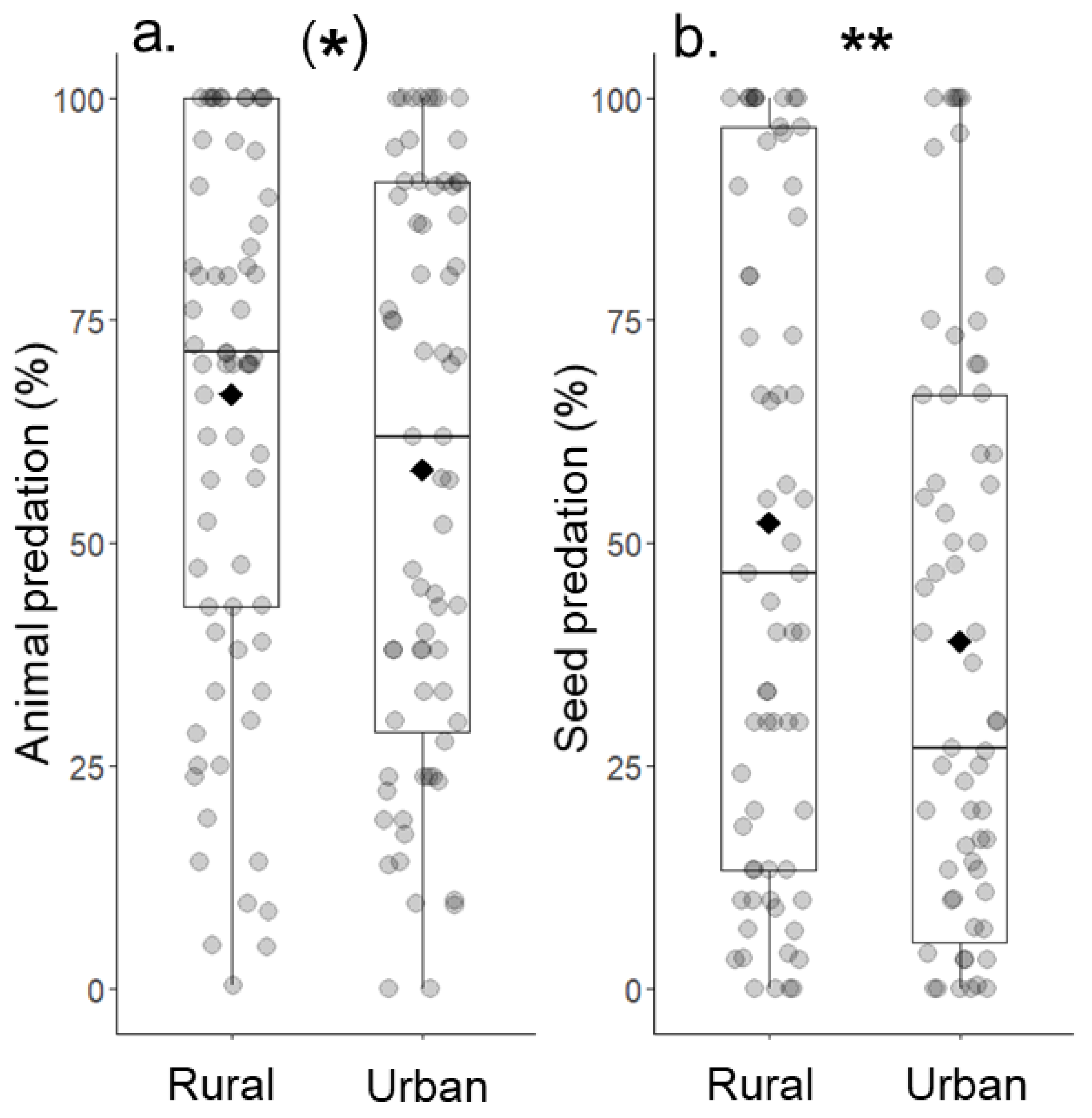 Sustainability 13 02992 g005