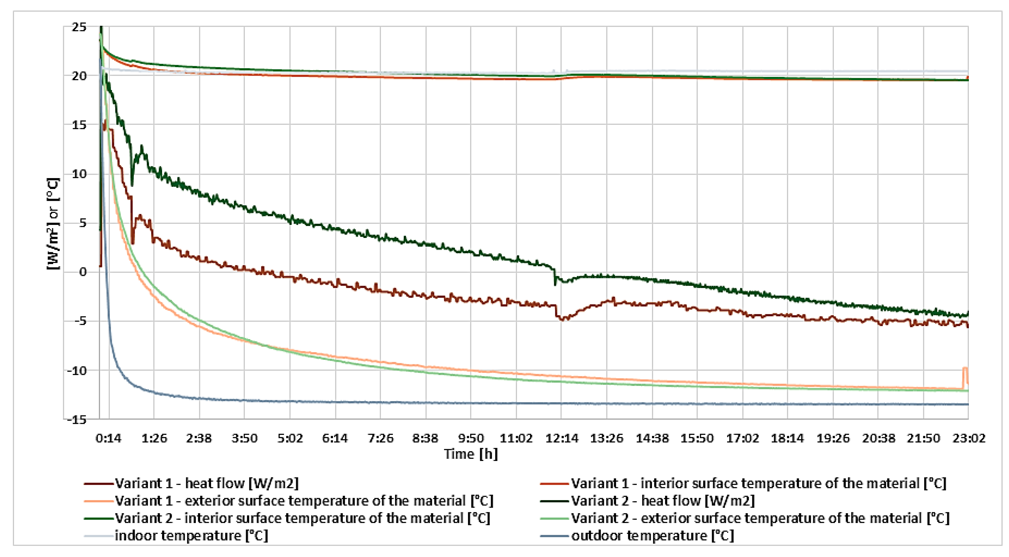 Sustainability 13 02994 g005 Sustainability 13 02994 g005