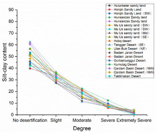 Sustainability March 1 2021 Browse Articles