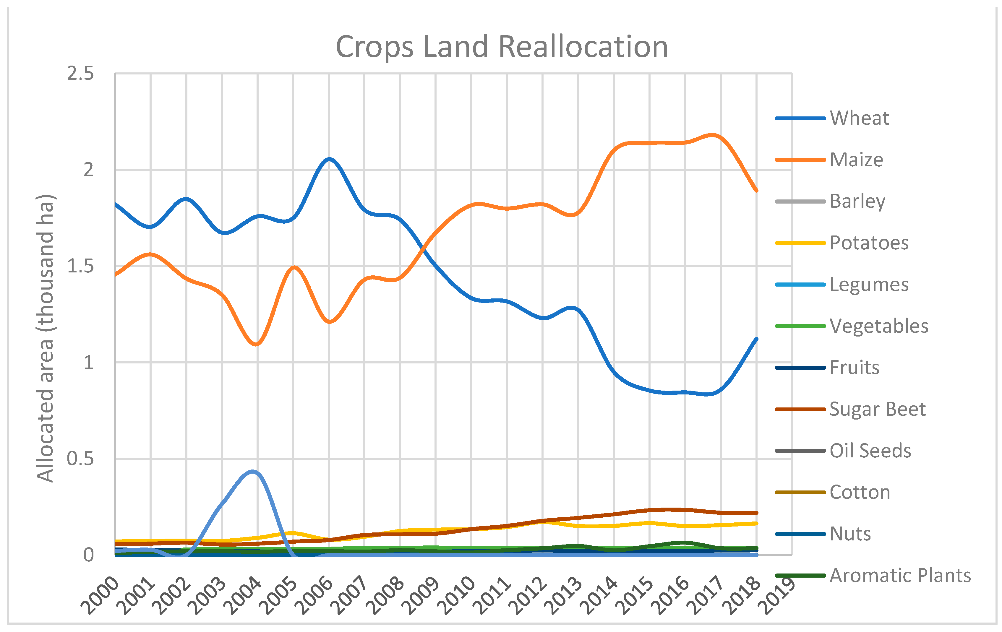 Sustainability 13 02999 g002 Sustainability 13 02999 g002
