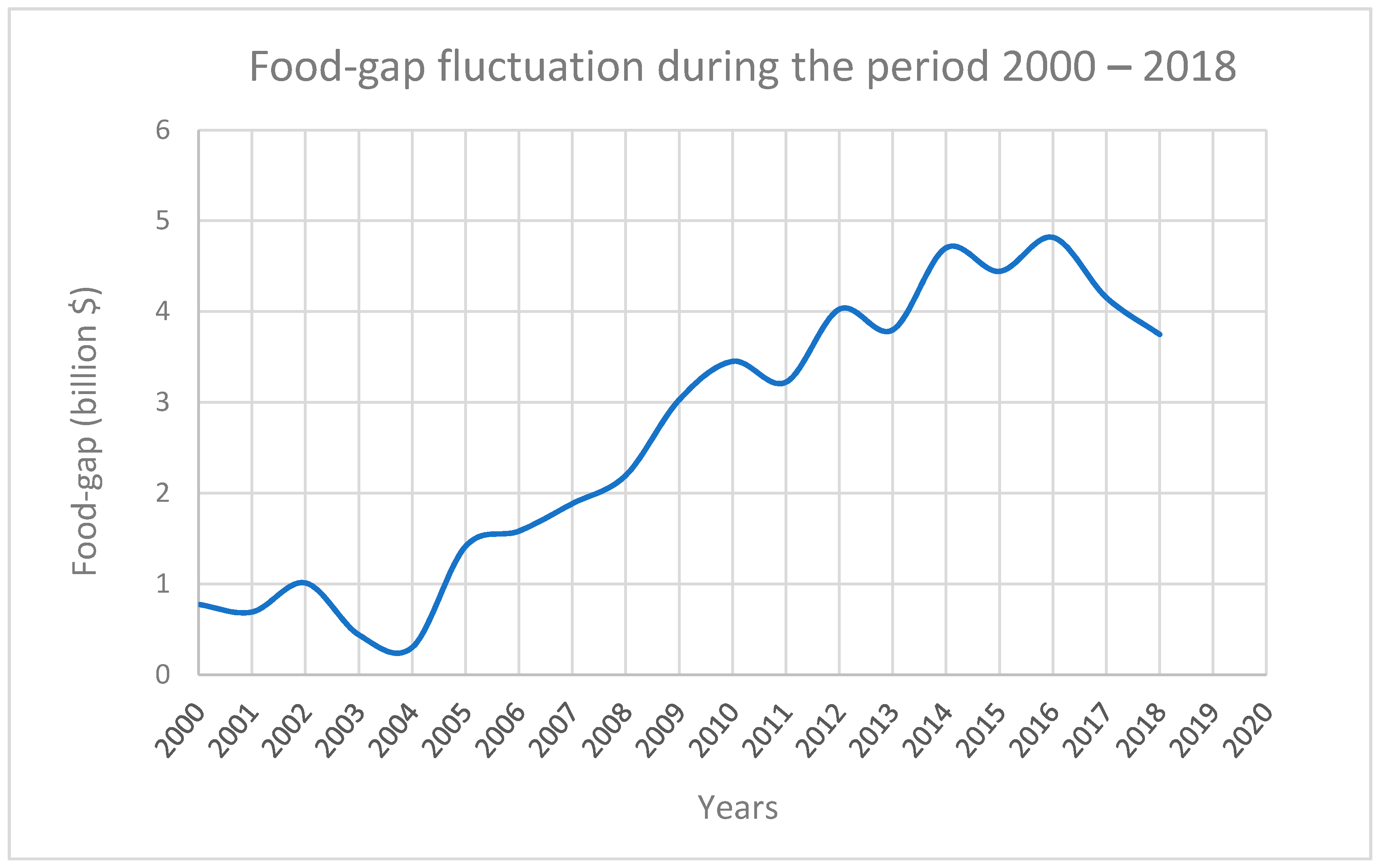 Sustainability 13 02999 g003 Sustainability 13 02999 g003