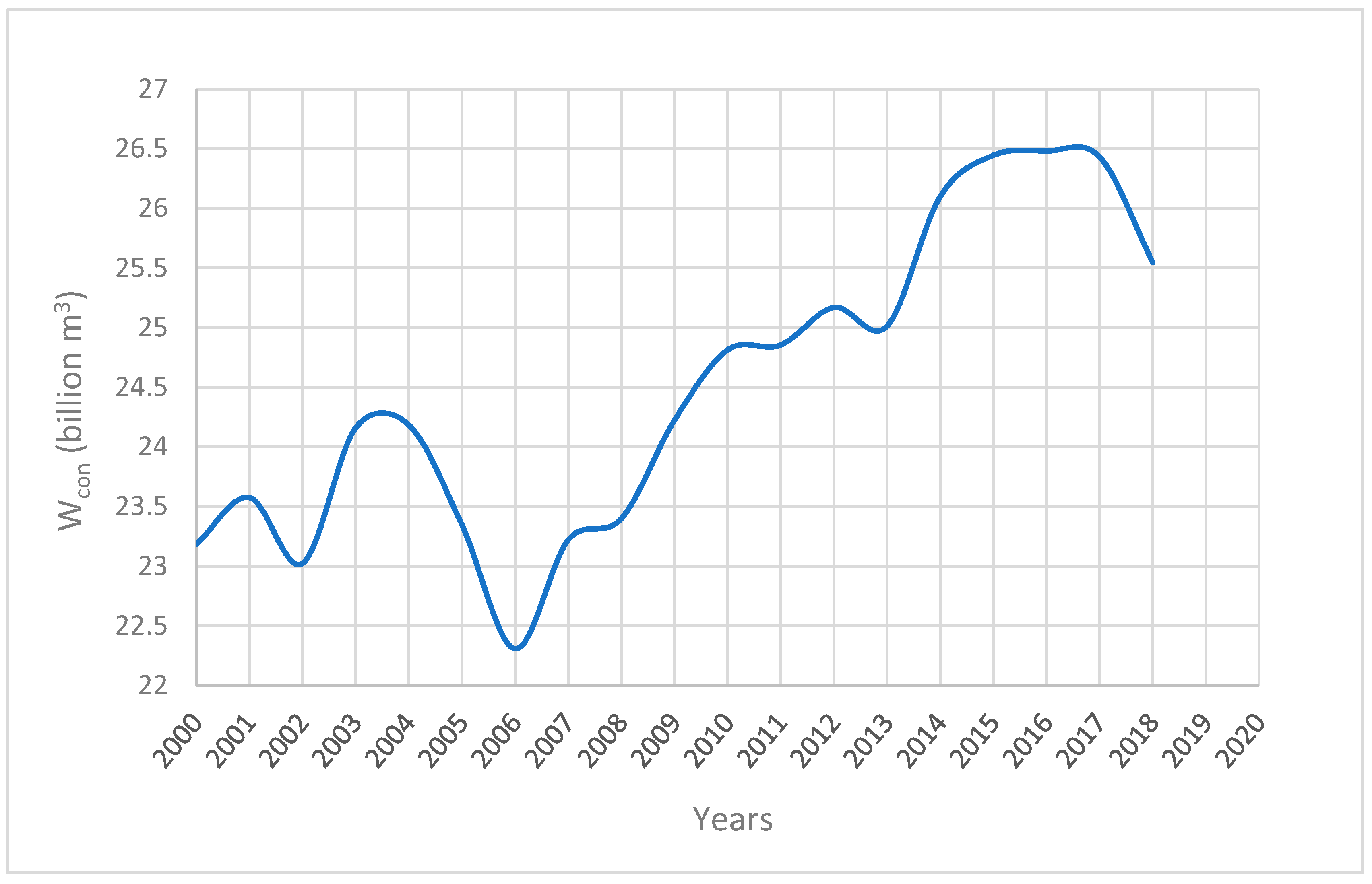 Sustainability 13 02999 g004 Sustainability 13 02999 g004