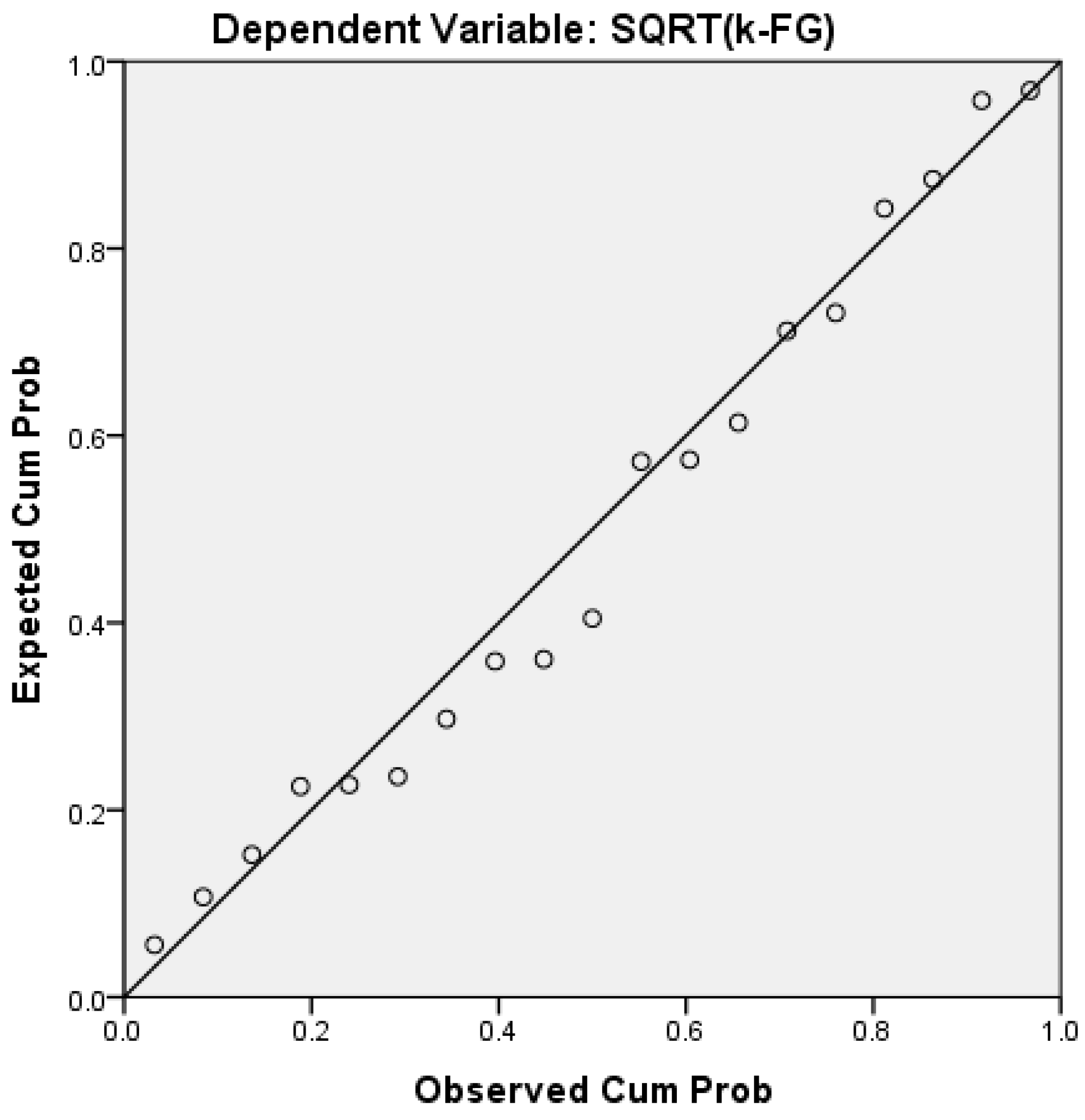 Sustainability 13 02999 g007 Sustainability 13 02999 g007