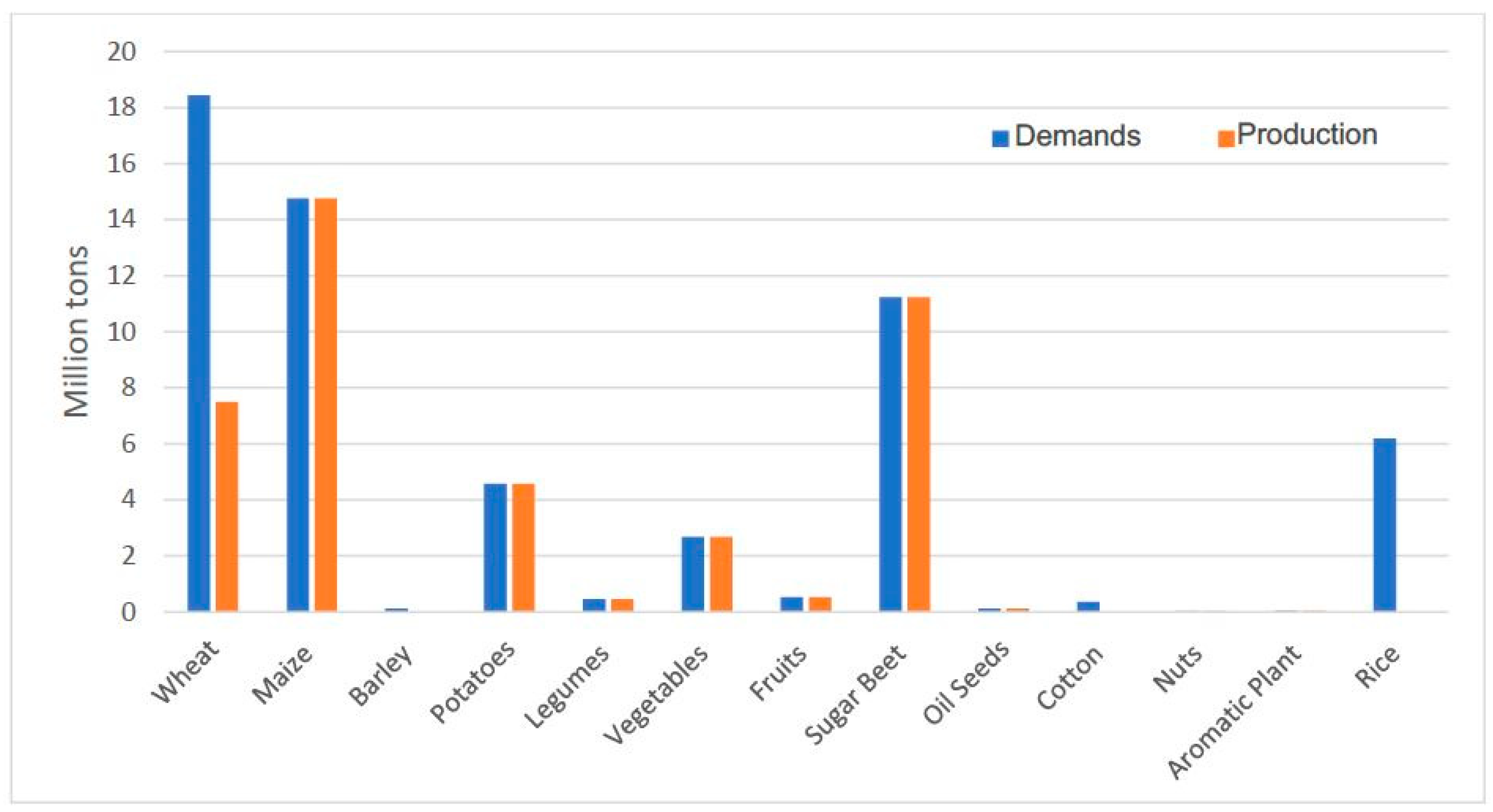 Sustainability 13 02999 g008 Sustainability 13 02999 g008