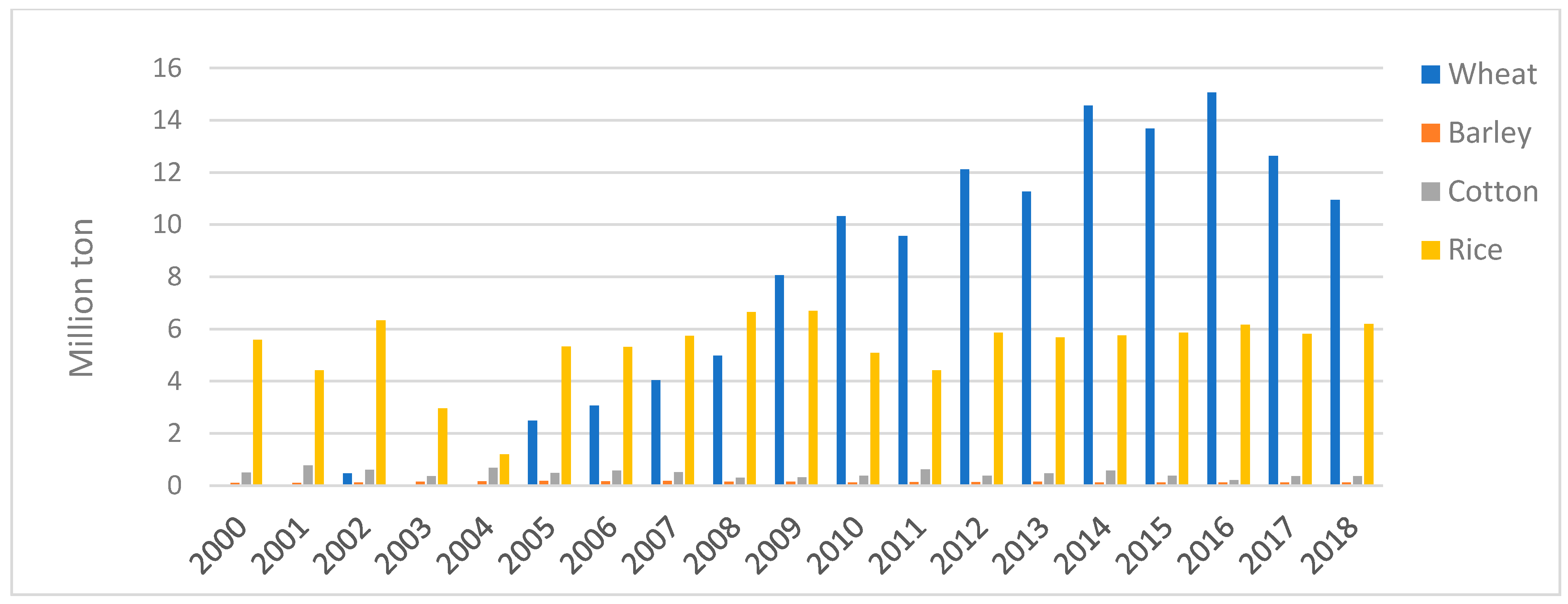 Sustainability 13 02999 g009 Sustainability 13 02999 g009