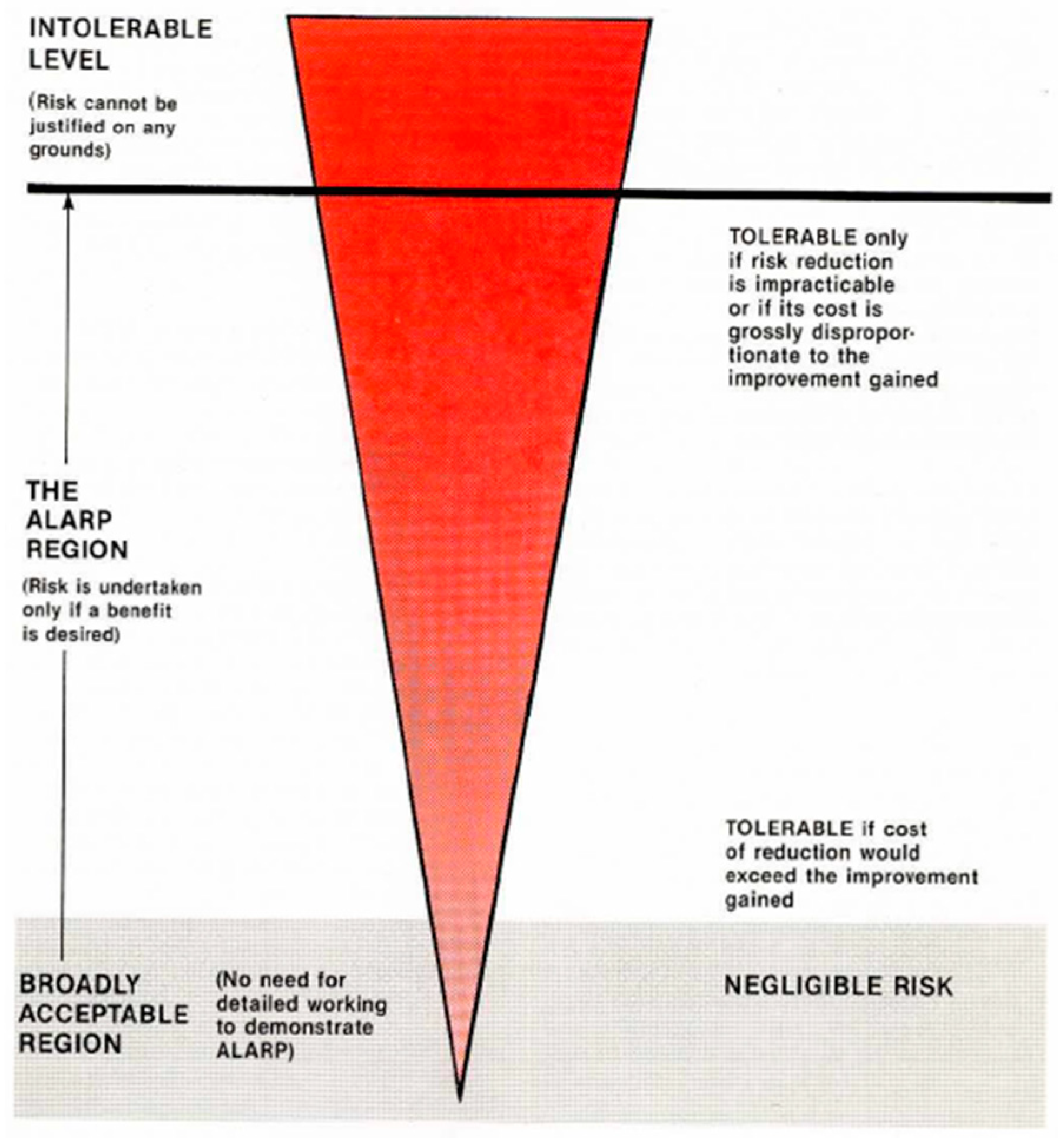 Sustainability 13 03004 g001 550