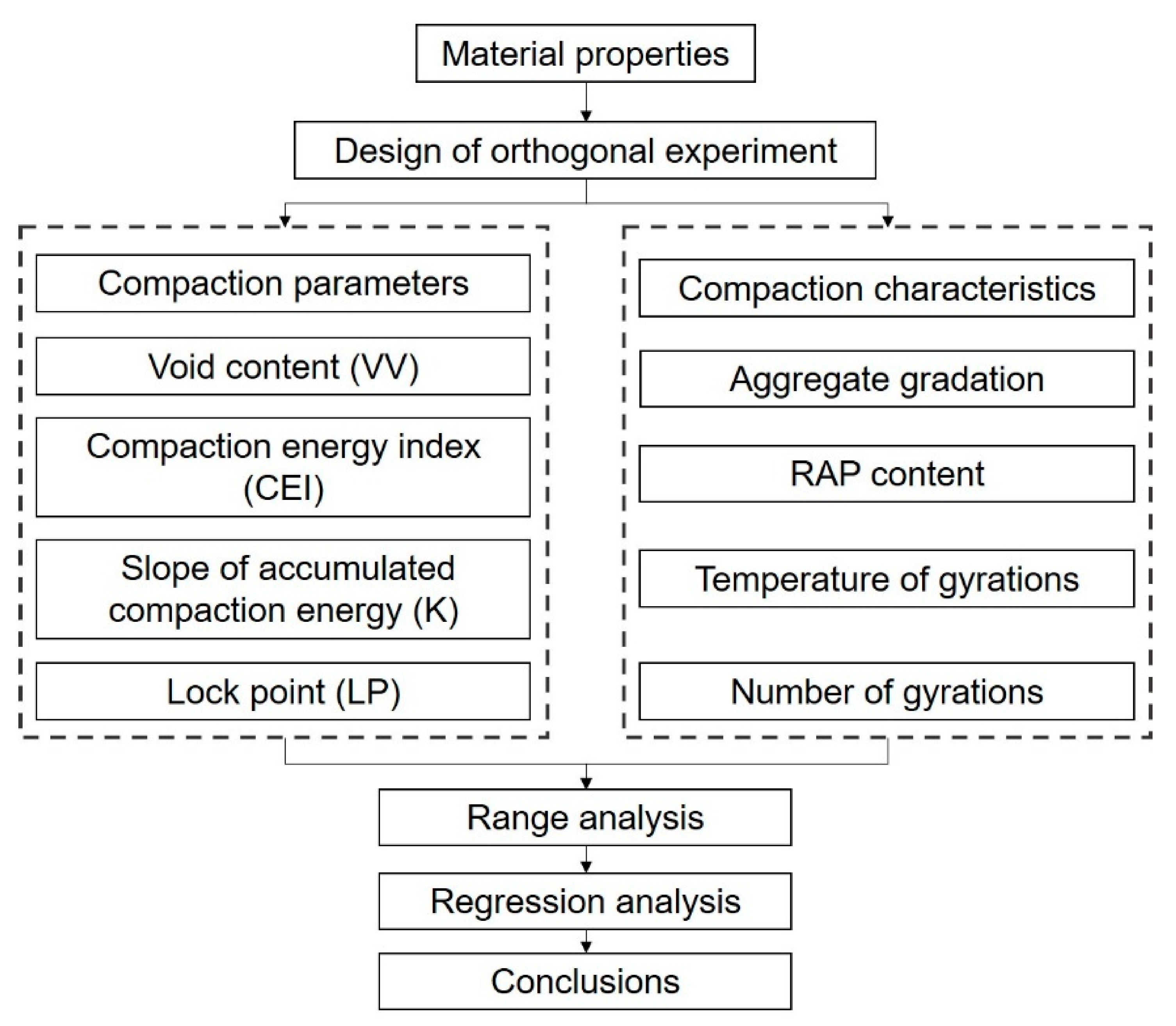 Sustainability 13 03005 g001