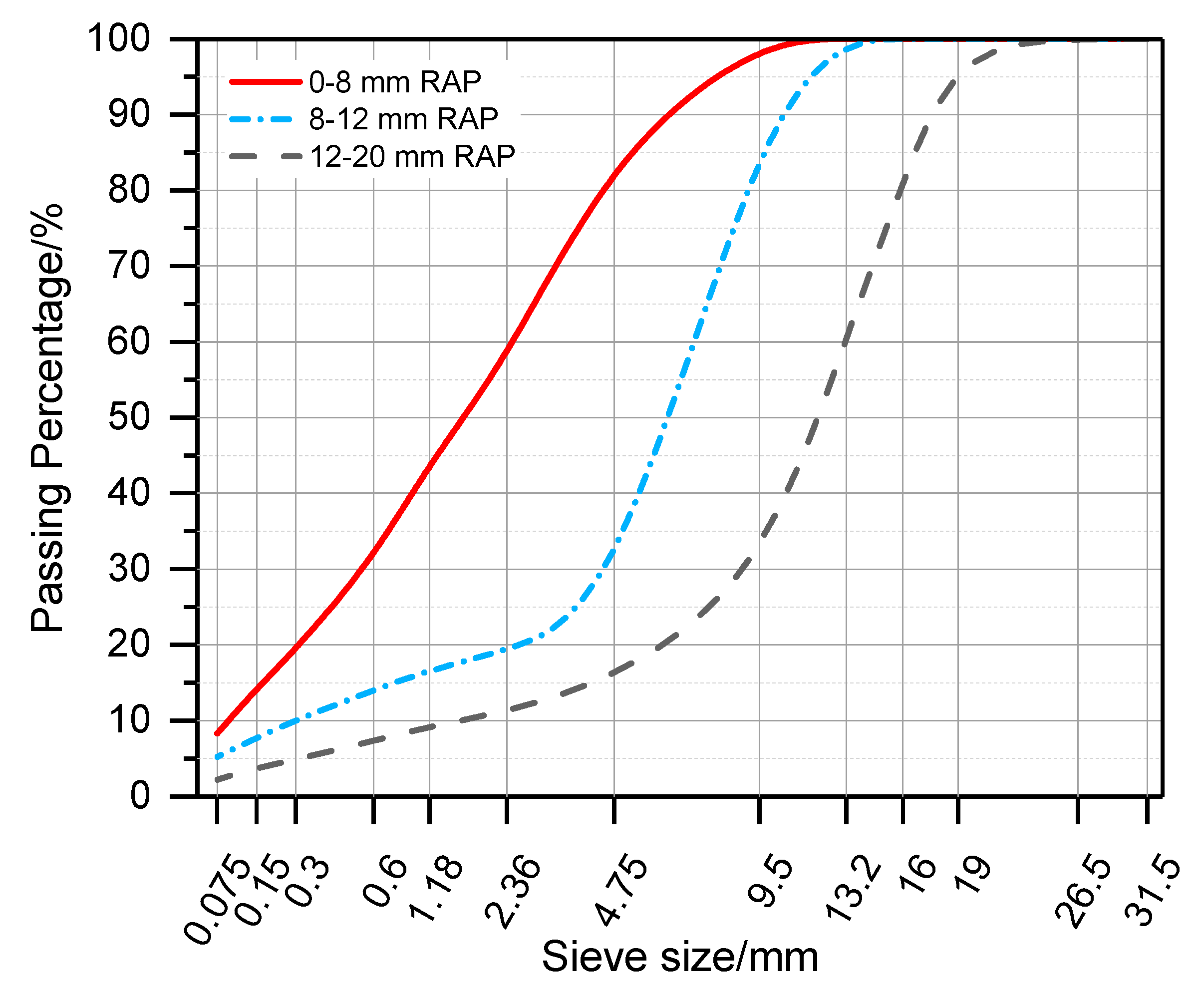 Sustainability 13 03005 g002