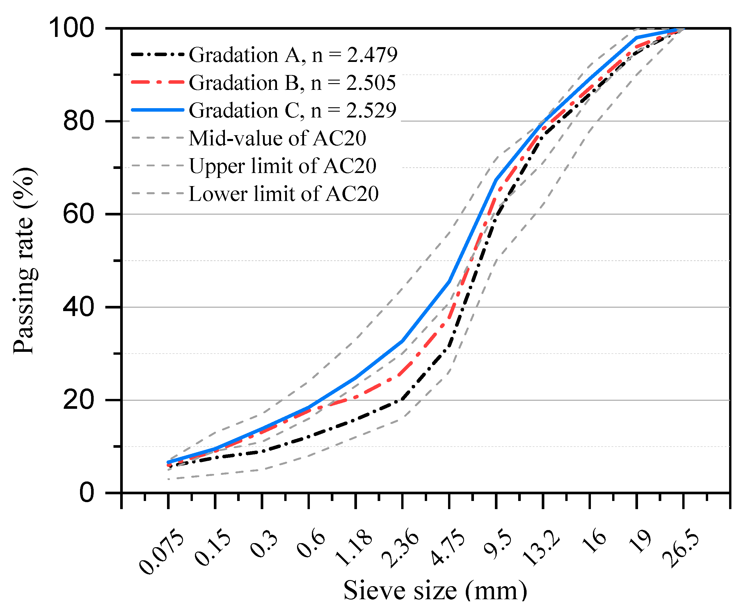 Sustainability 13 03005 g003