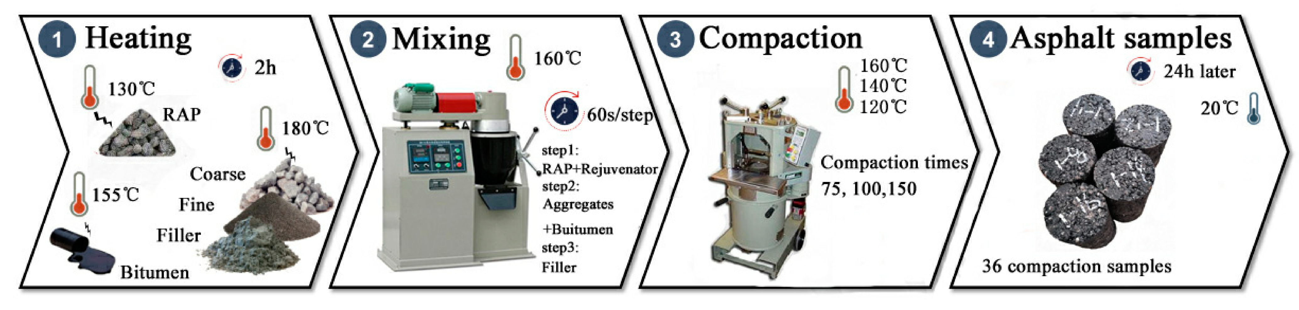 Sustainability 13 03005 g004