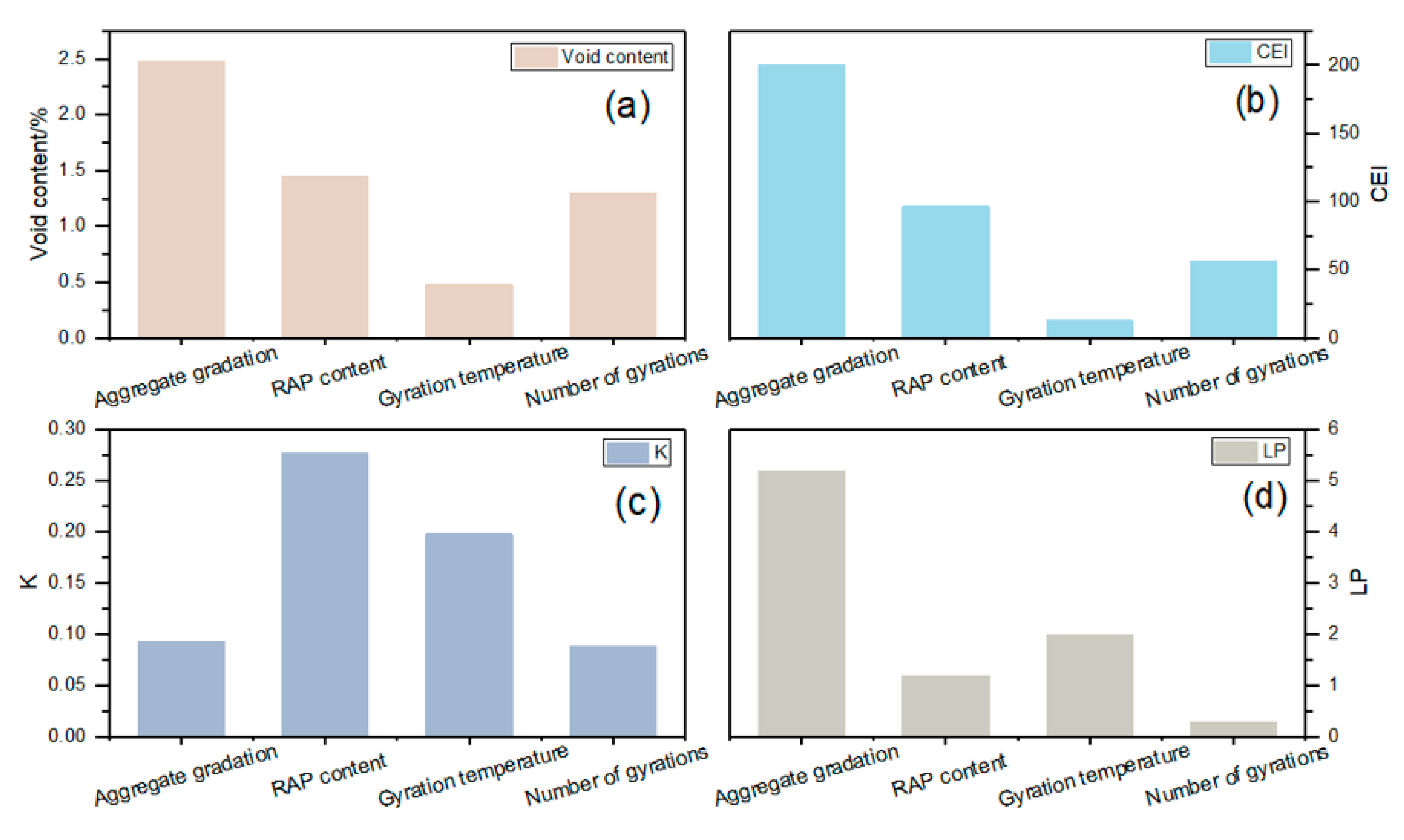 Sustainability 13 03005 g011
