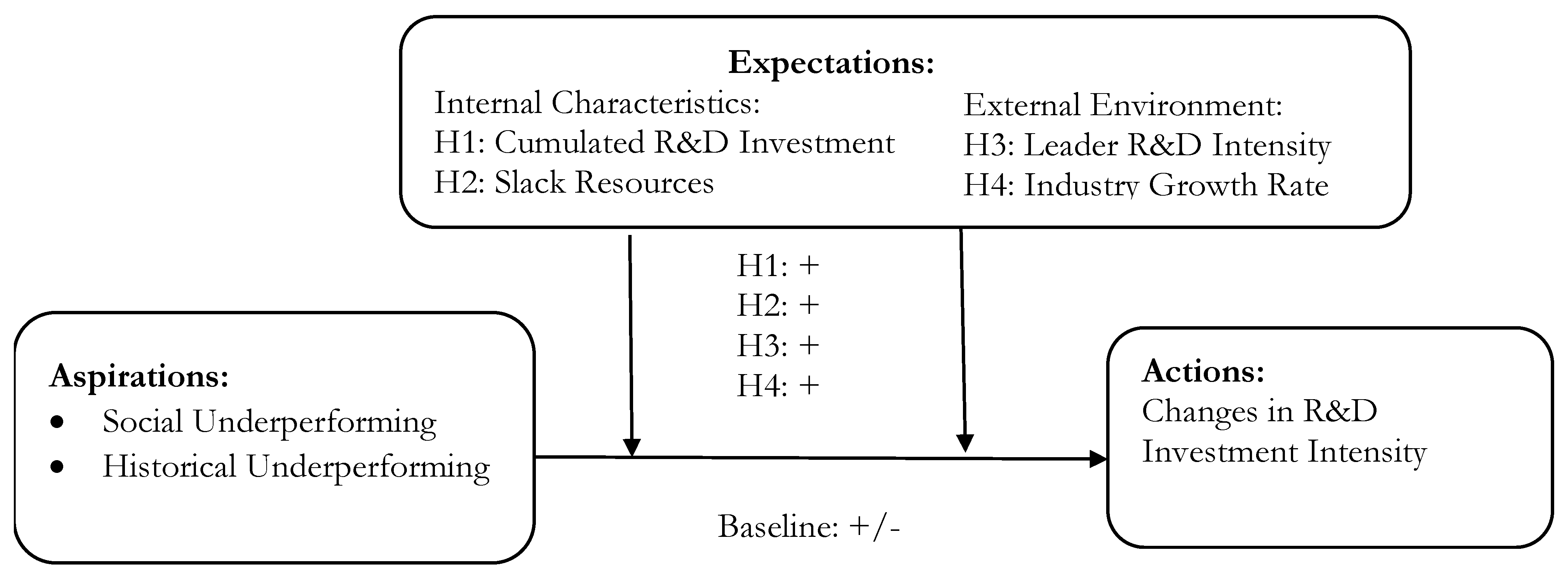 Sustainability 13 03006 g001