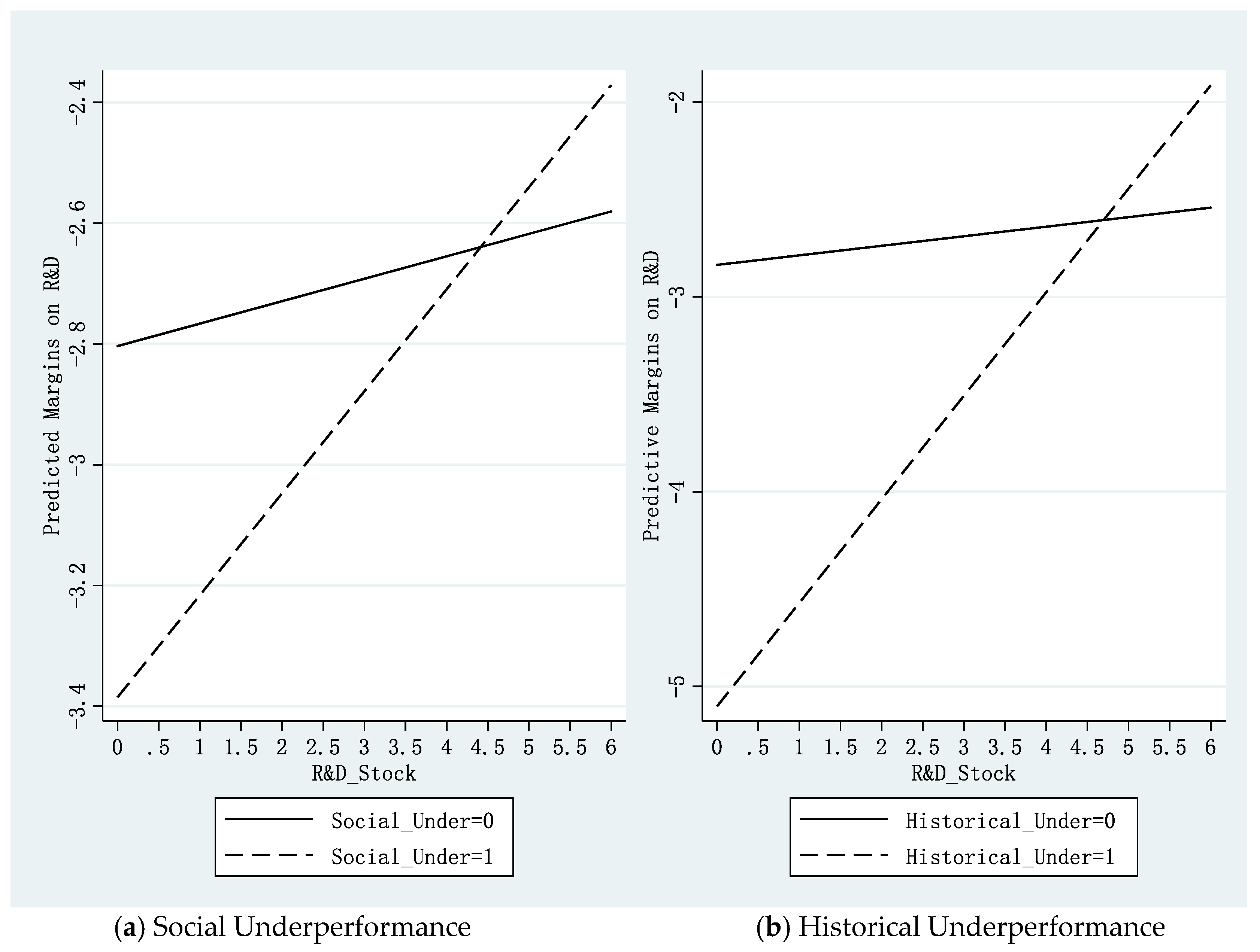 Sustainability 13 03006 g002