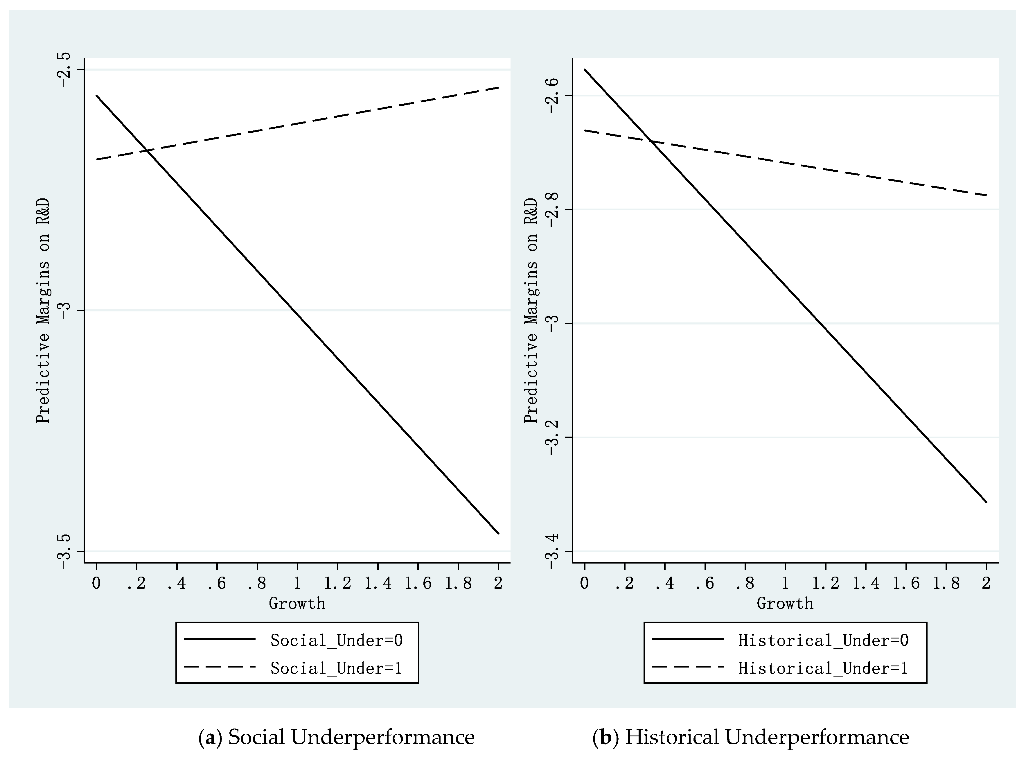 Sustainability 13 03006 g005