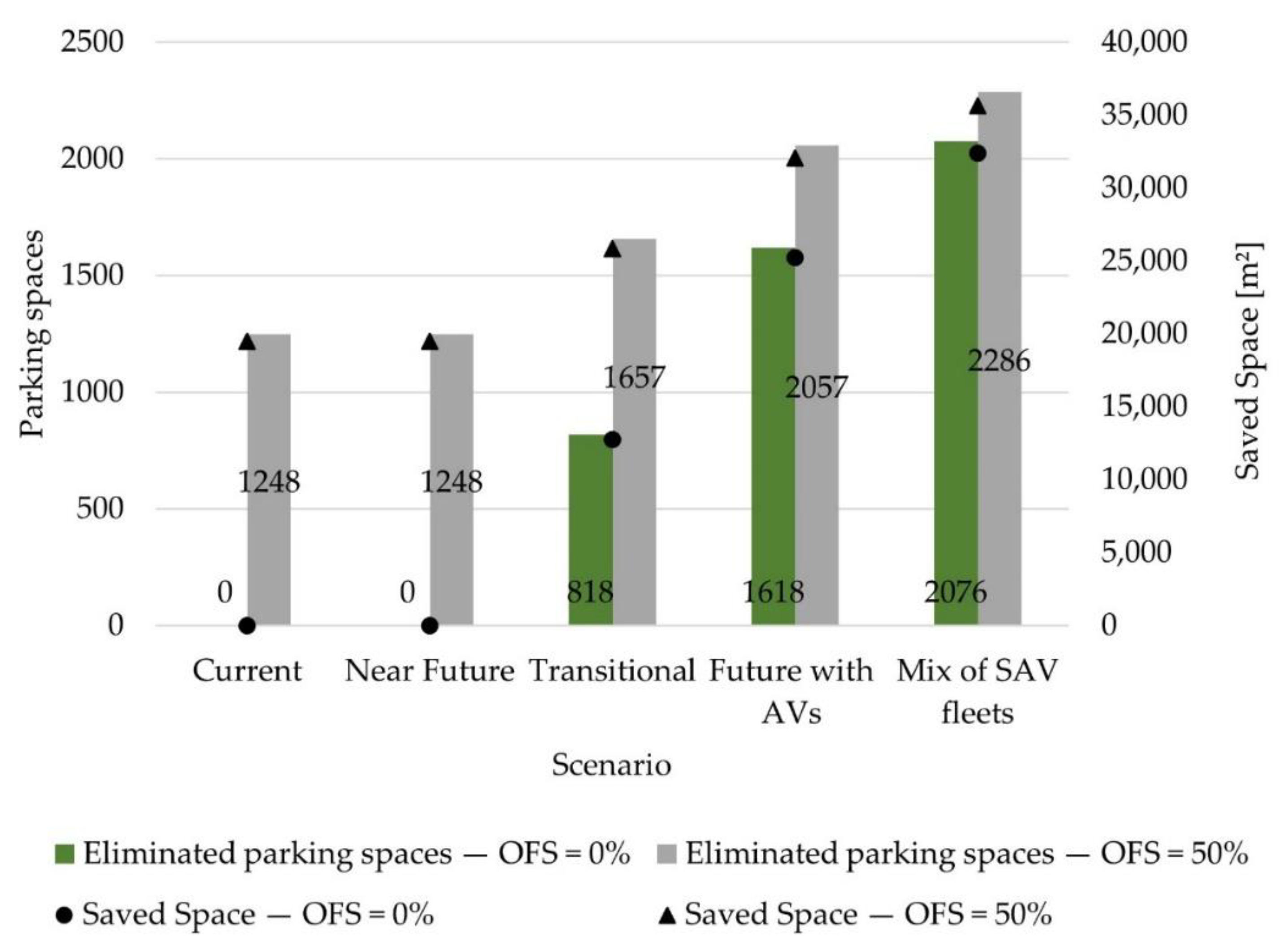 Sustainability 13 03008 g003 Sustainability 13 03008 g003