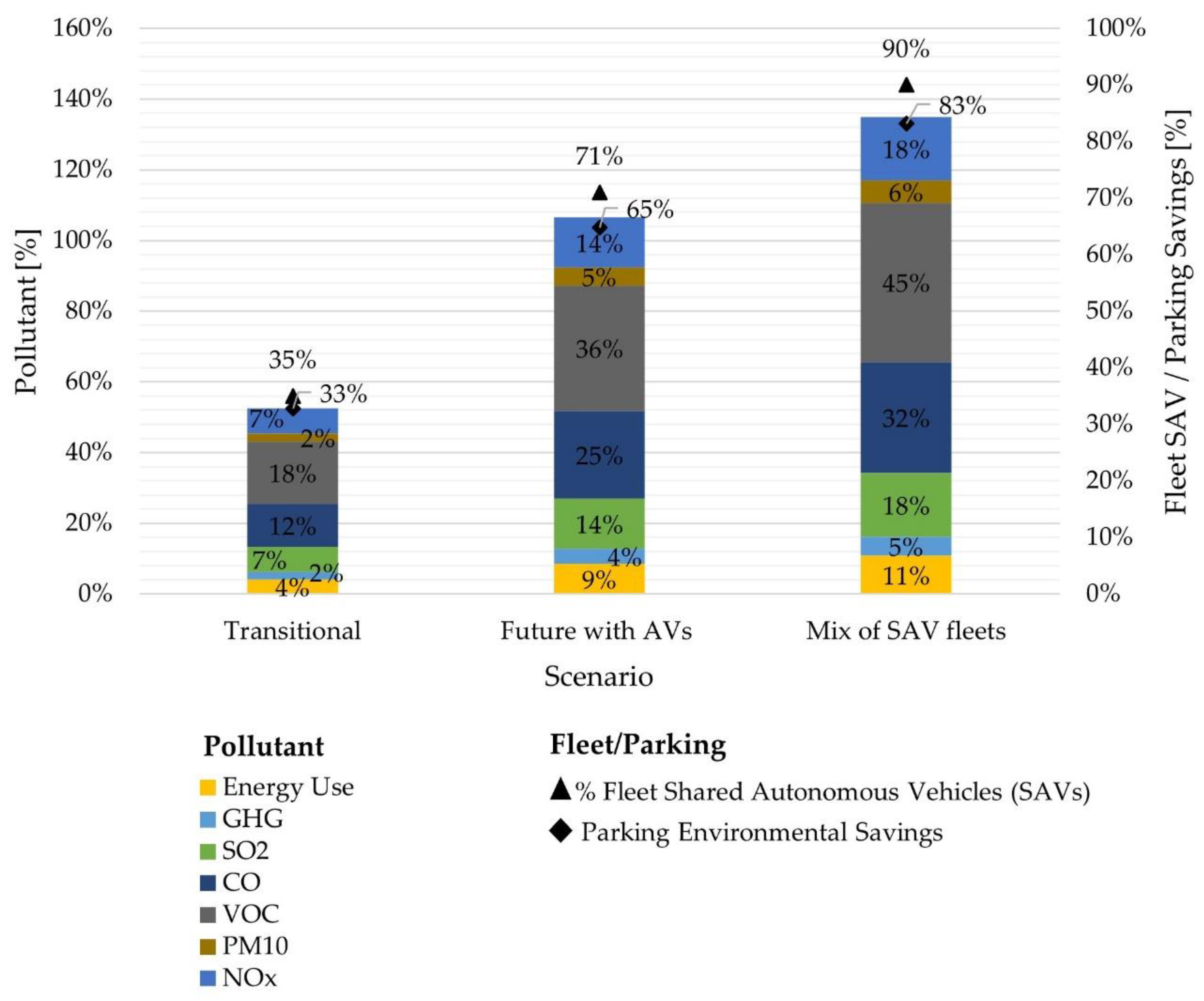 Sustainability 13 03008 g004 Sustainability 13 03008 g004