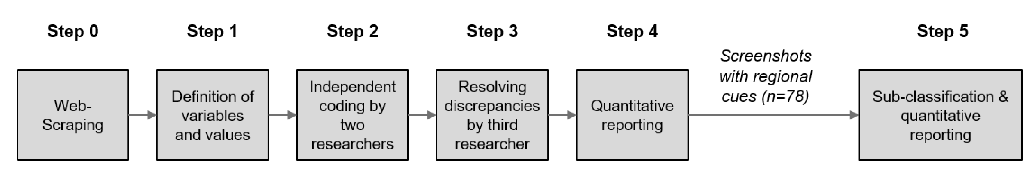 Sustainability 13 03010 g003 Sustainability 13 03010 g003