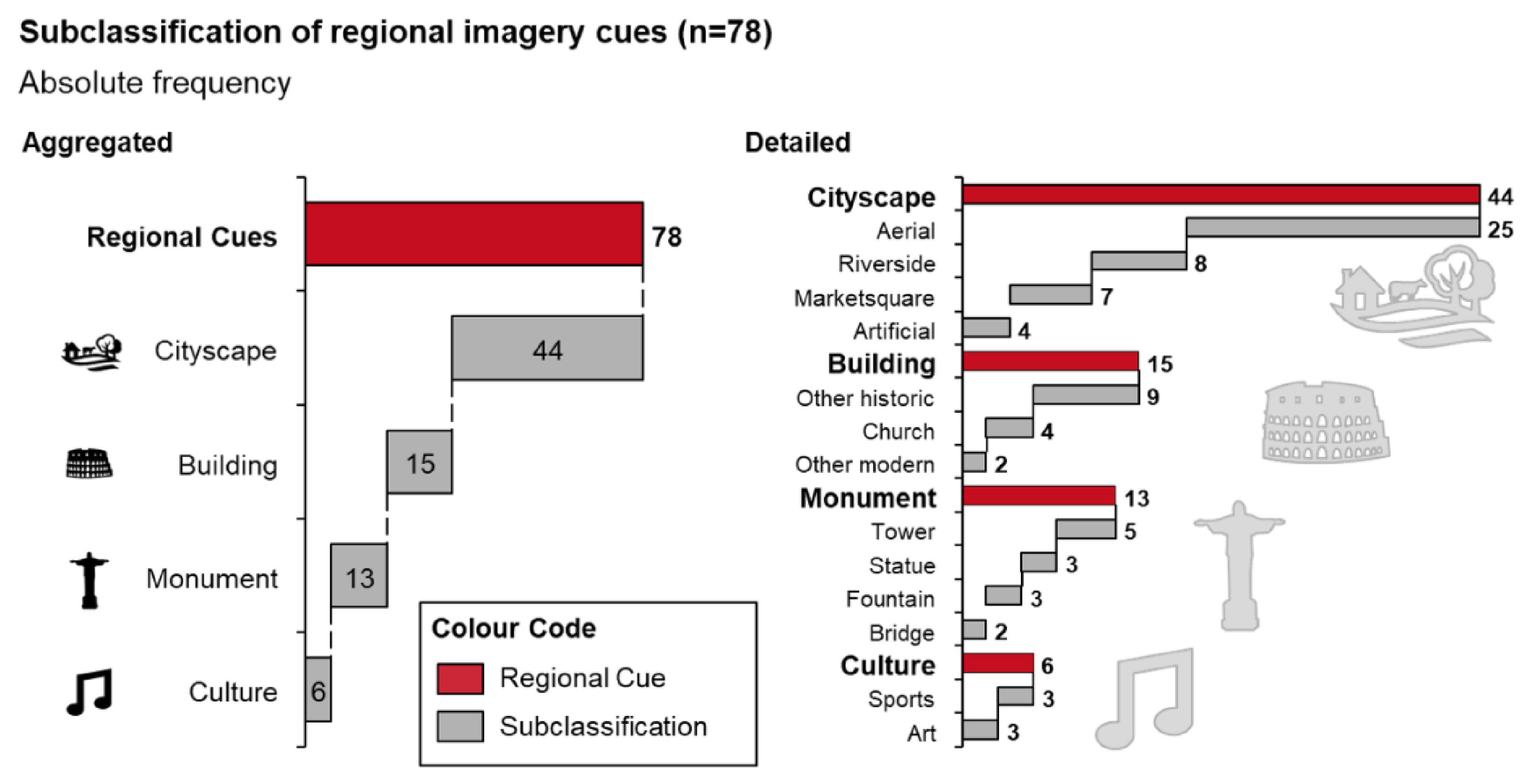 Sustainability 13 03010 g008 Sustainability 13 03010 g008