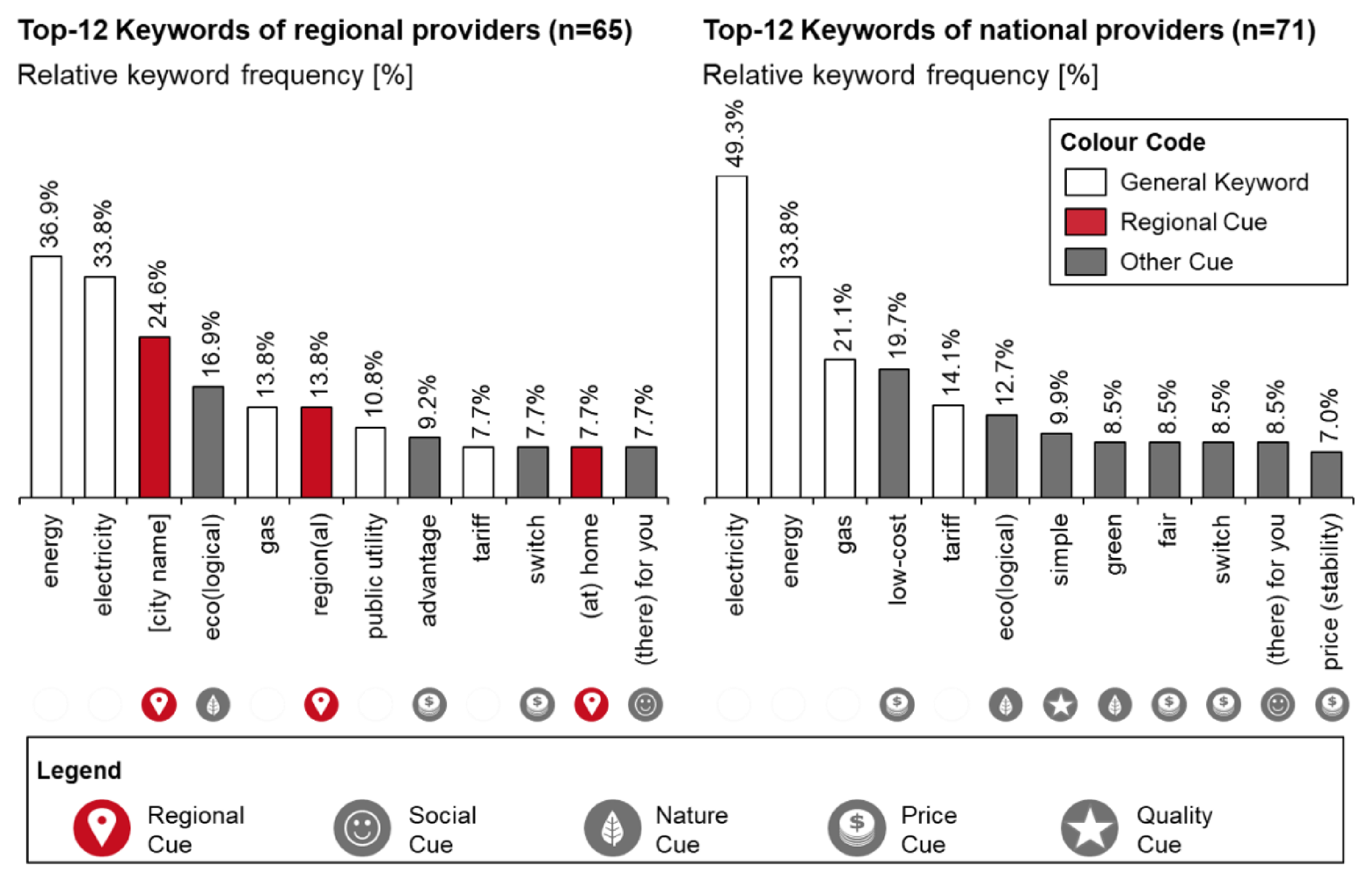 Sustainability 13 03010 g011 Sustainability 13 03010 g011