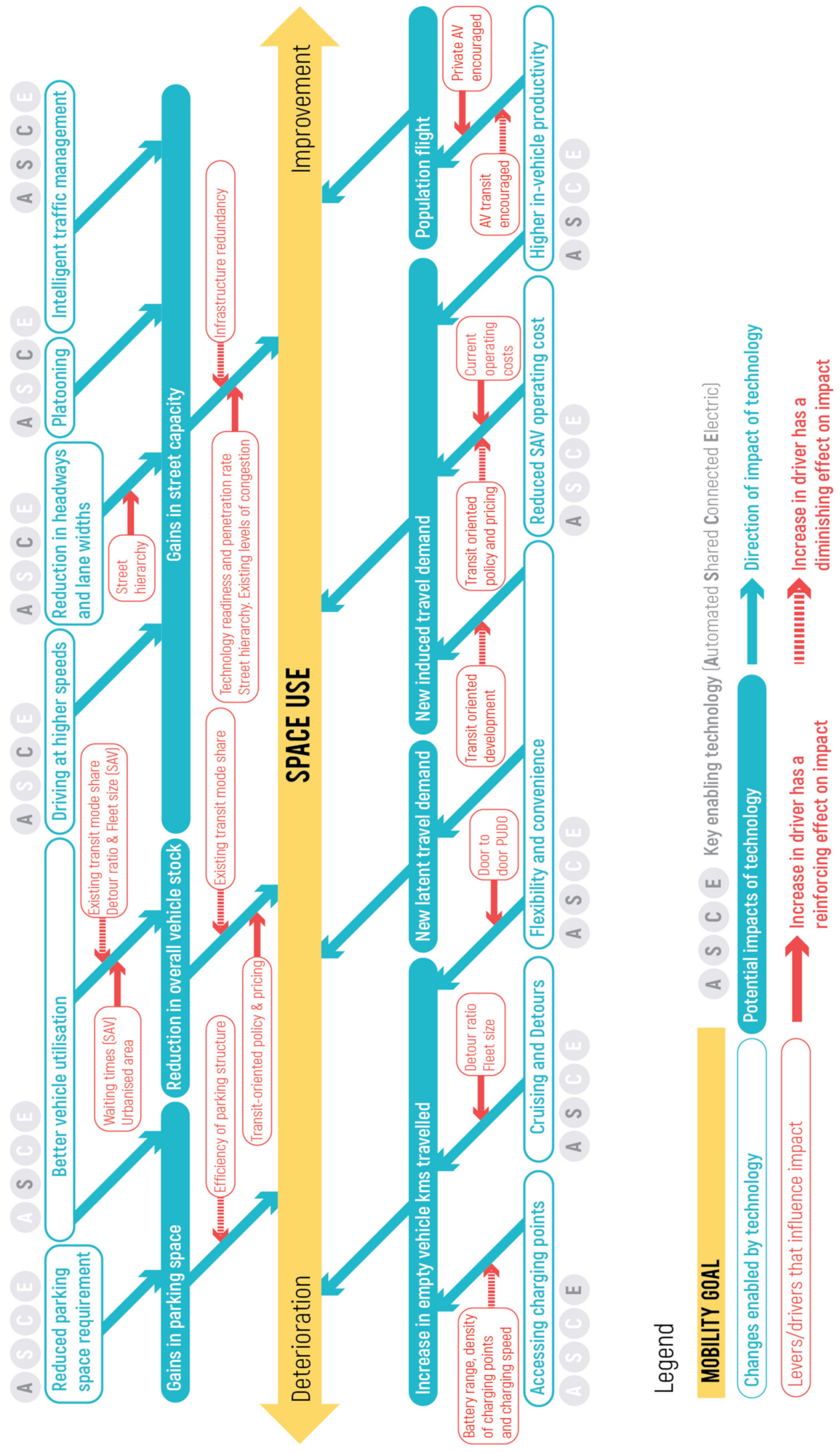 Sustainability 13 03013 g0a2